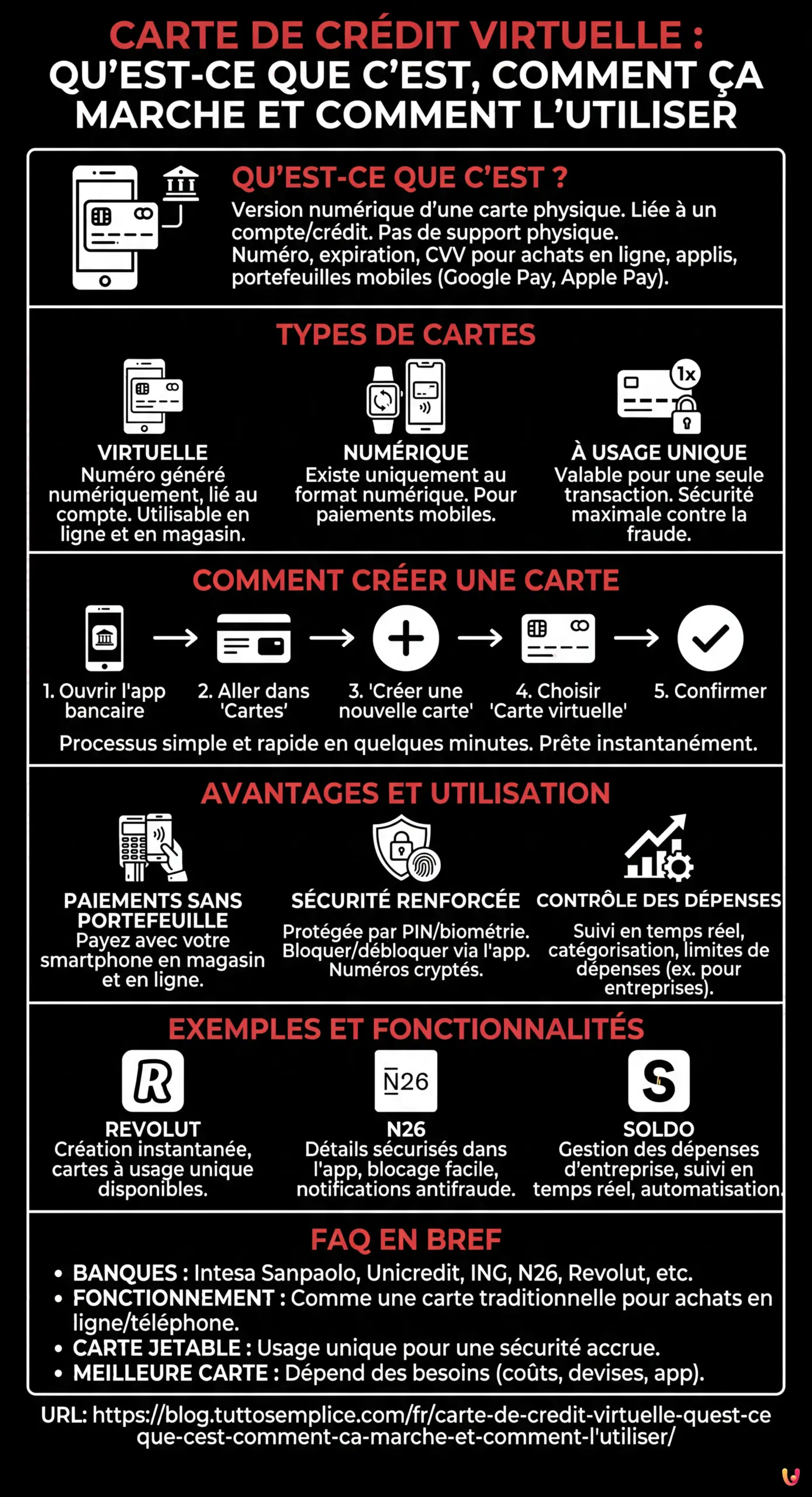 Carte de cr&eacute;dit virtuelle : qu'est-ce que c'est, comment &ccedil;a marche et comment l'utiliser - Infografica riassuntiva
