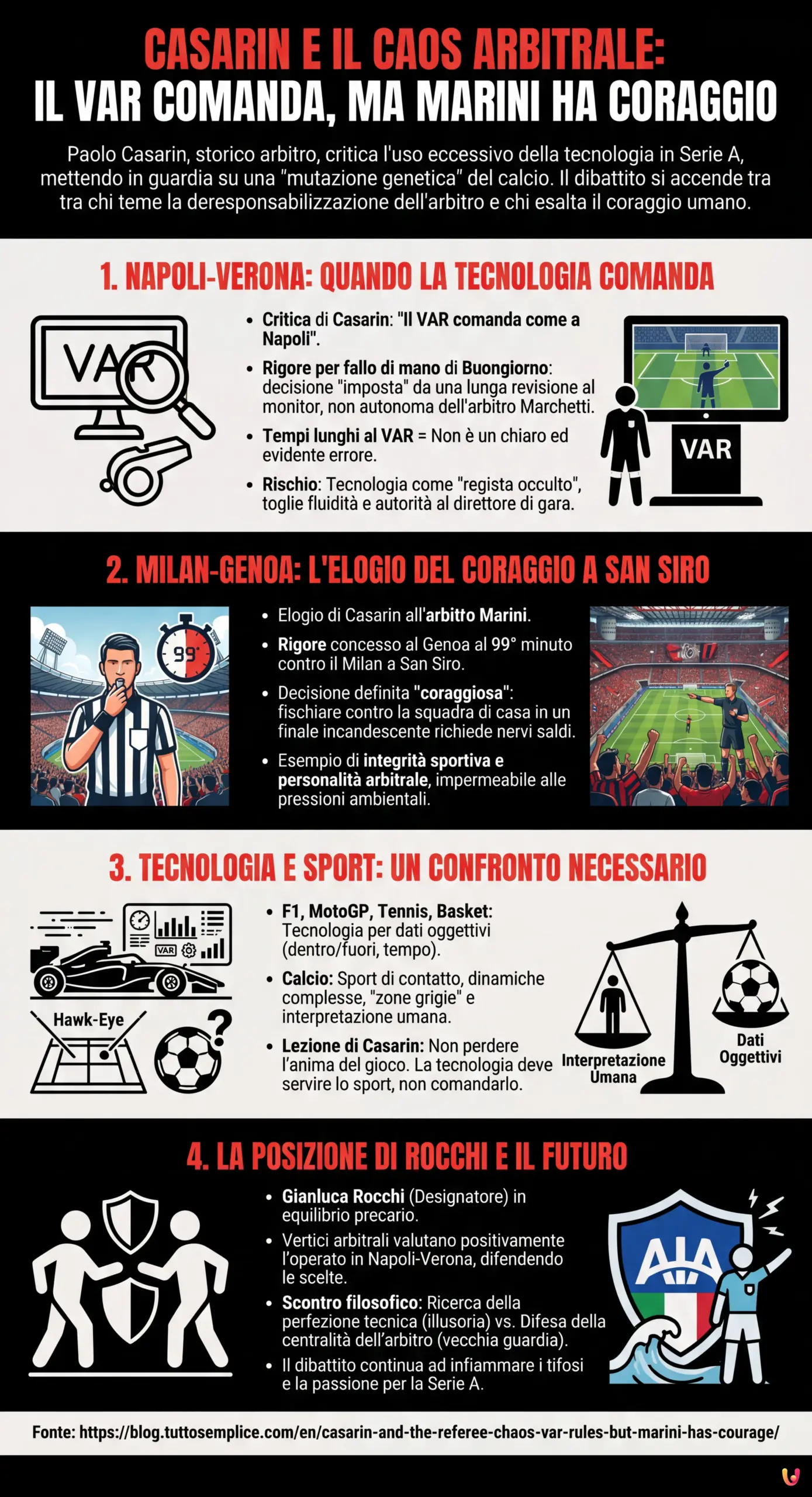 Casarin and the Referee Chaos: VAR Rules, but Marini Has Courage - Infografica riassuntiva