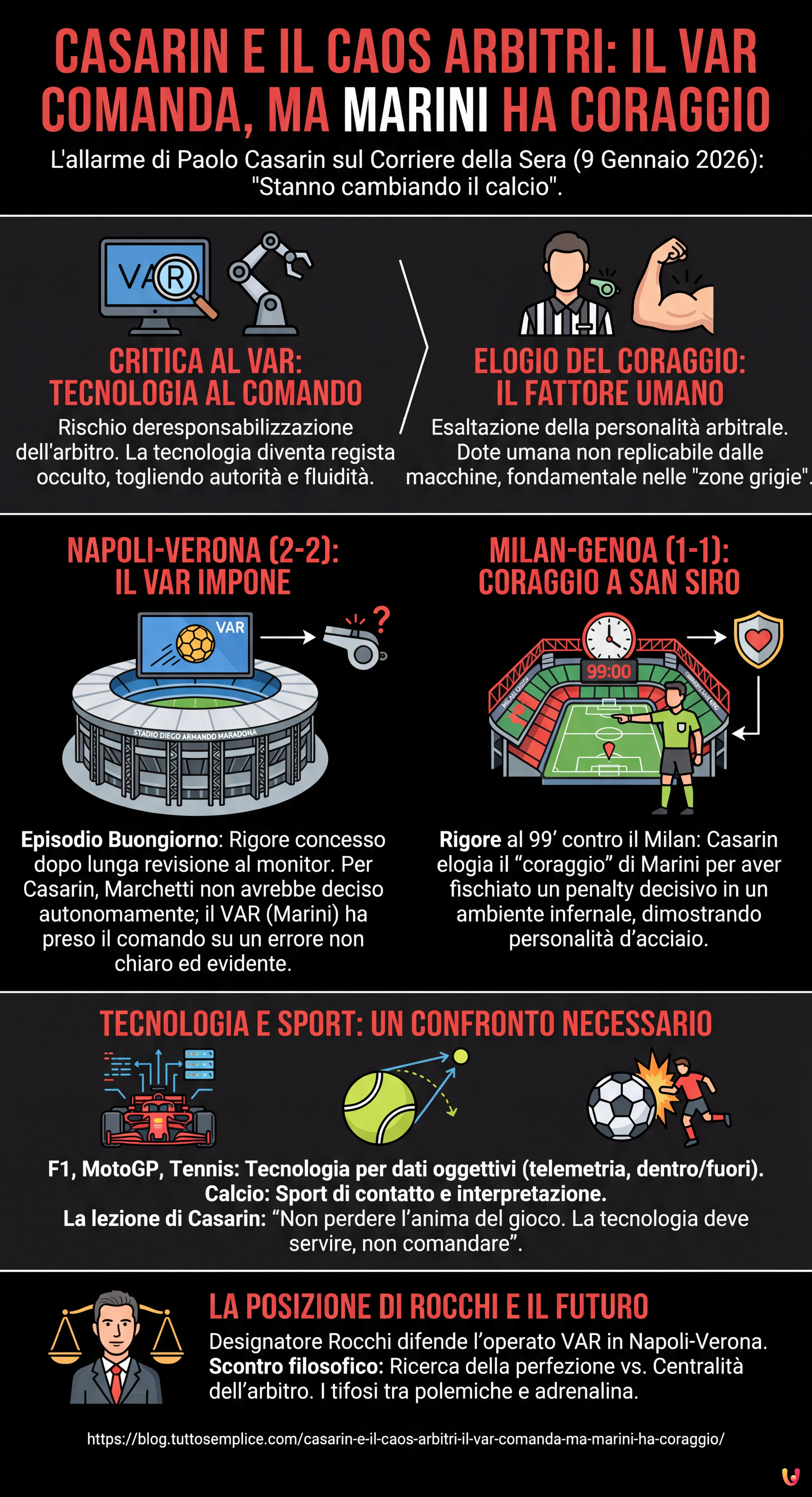 Casarin e il caos arbitri: il VAR comanda, ma Marini ha coraggio - Infografica riassuntiva