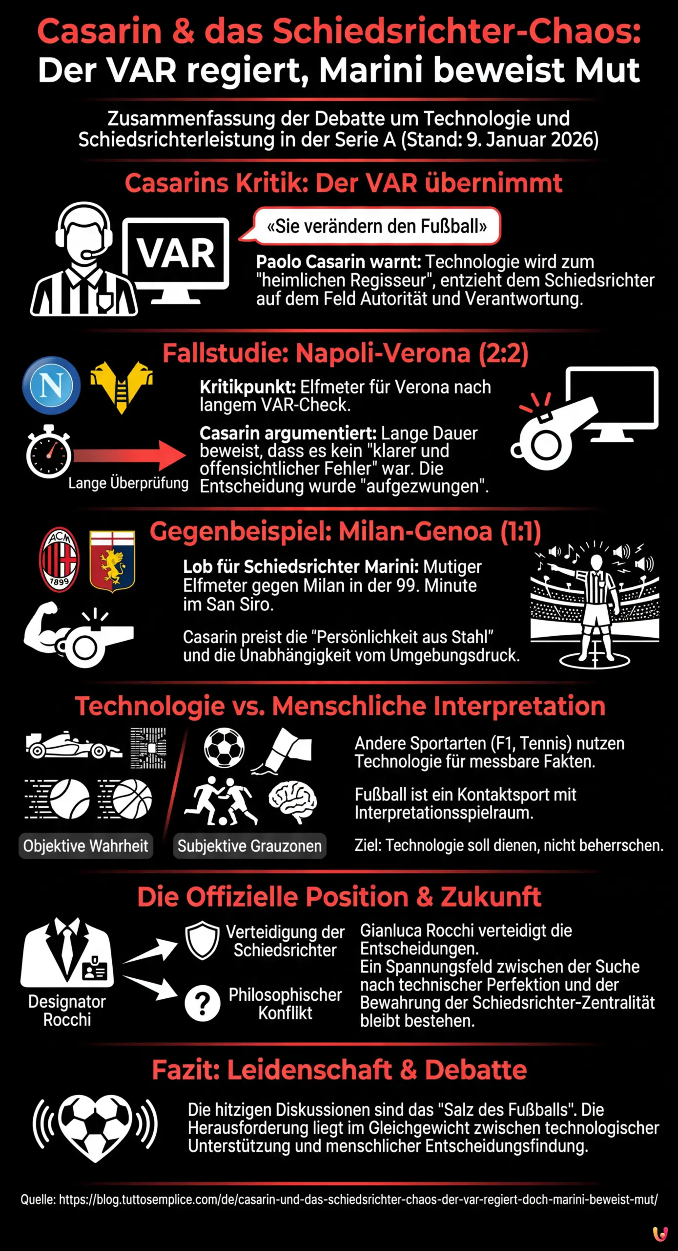 Casarin und das Schiedsrichter-Chaos: Der VAR regiert, doch Marini beweist Mut - Infografica riassuntiva