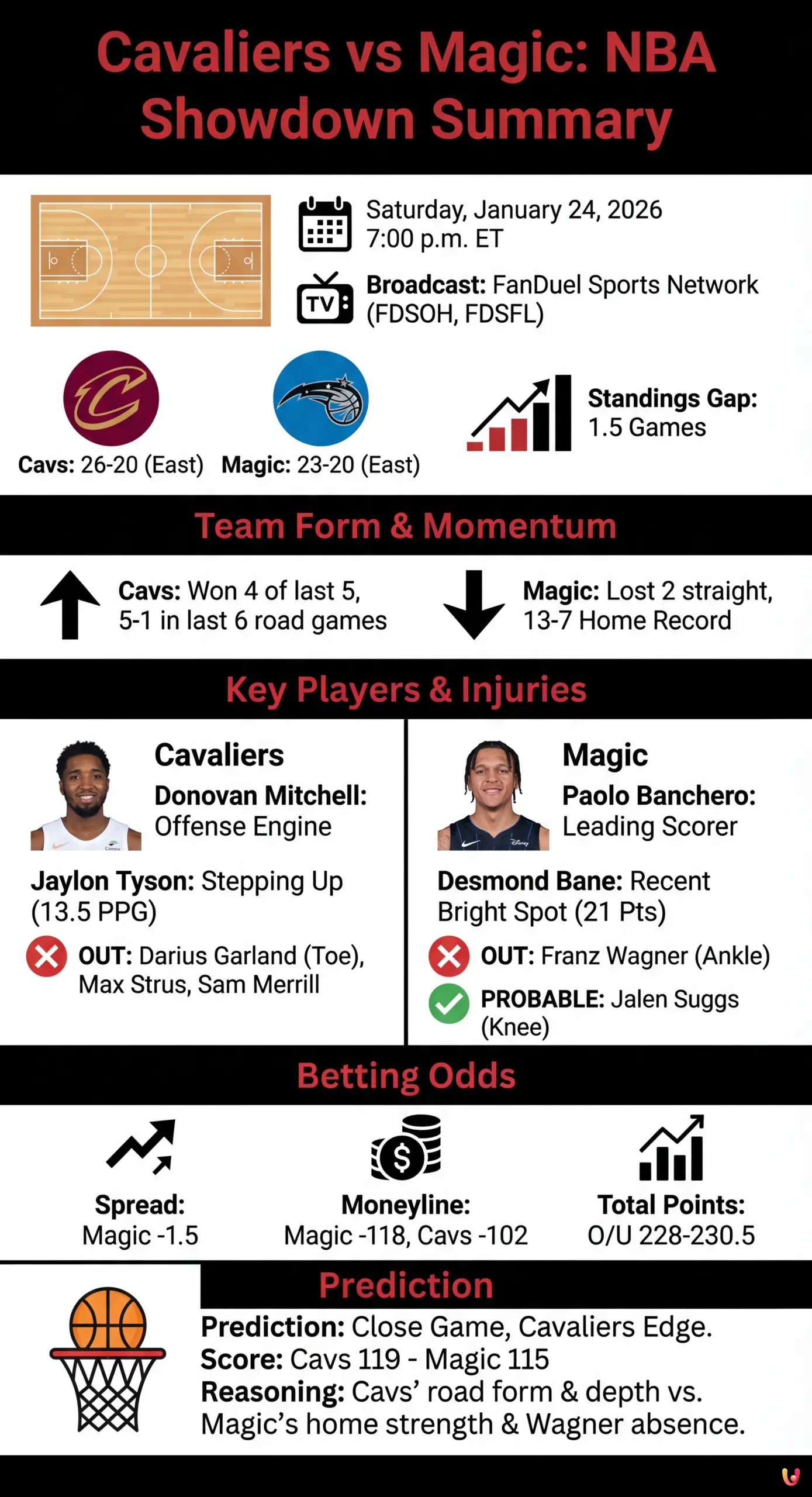 Cavaliers vs Magic Prediction: Odds, Picks & Lineups for Tonight&rsquo;s NBA Showdown - Summary Infographic