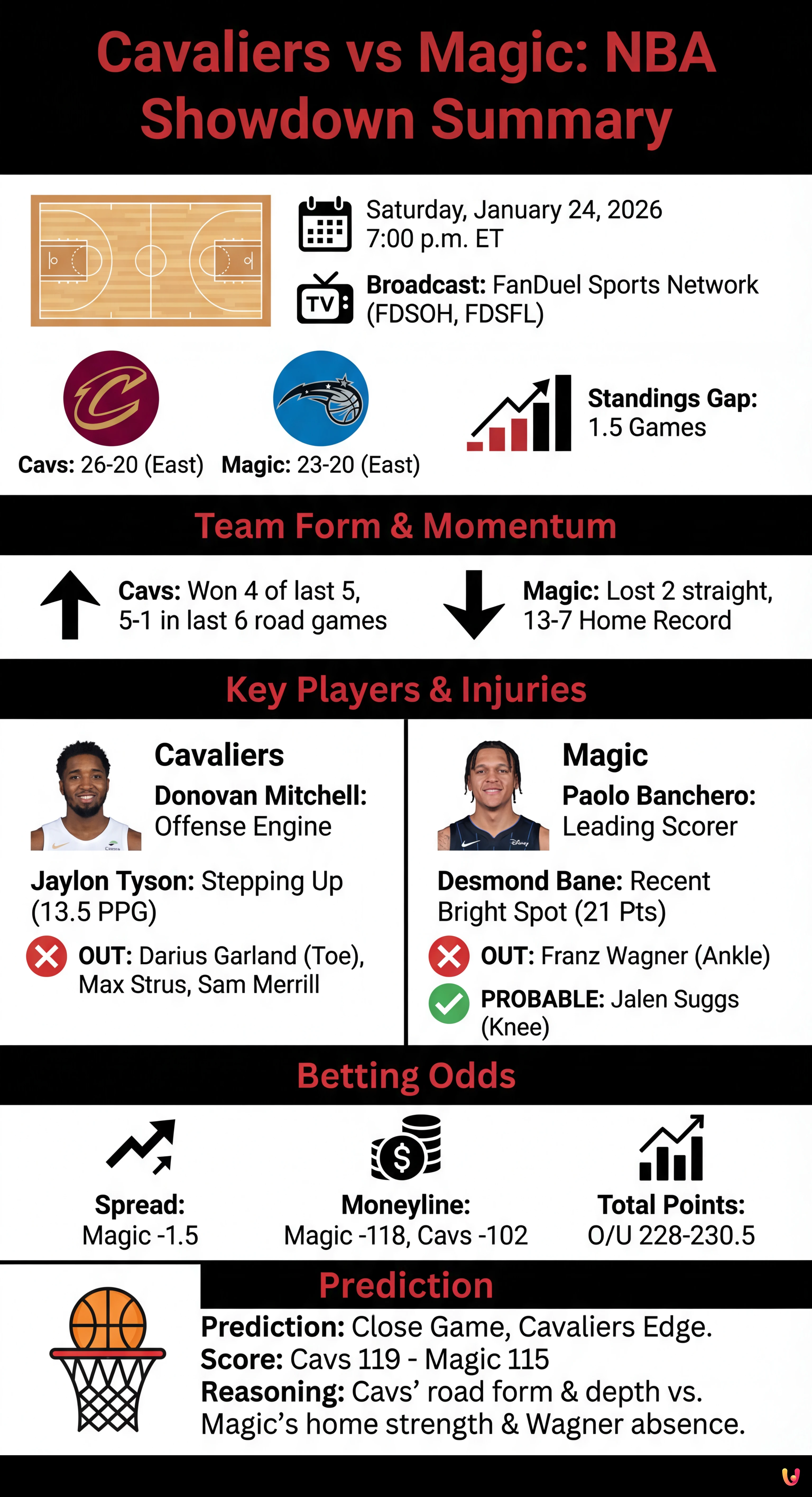 Cavaliers vs Magic Prediction: Odds, Picks & Lineups for Tonight’s NBA Showdown - Summary Infographic