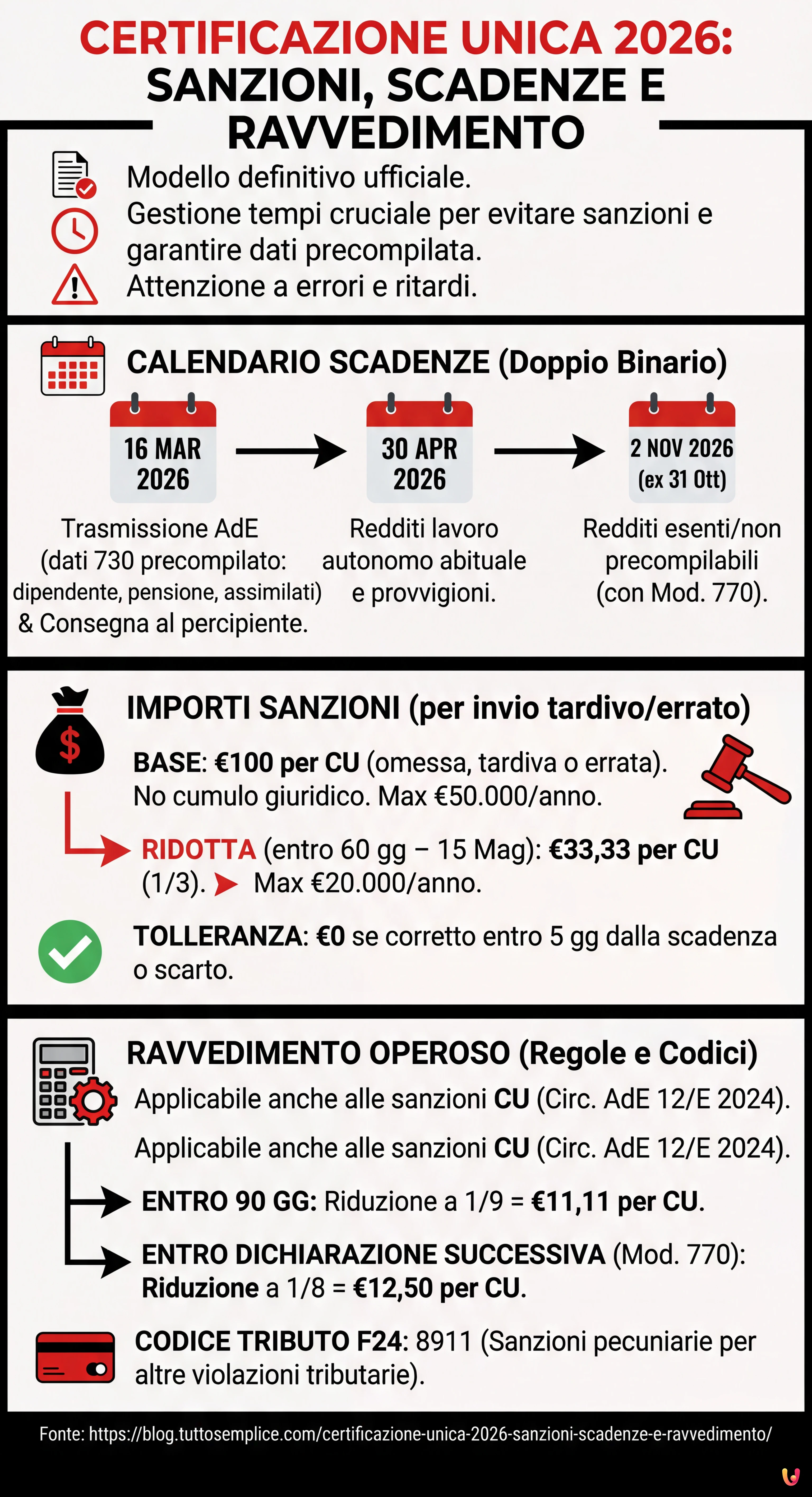 Certificazione Unica 2026: sanzioni, scadenze e ravvedimento - Infografica riassuntiva
