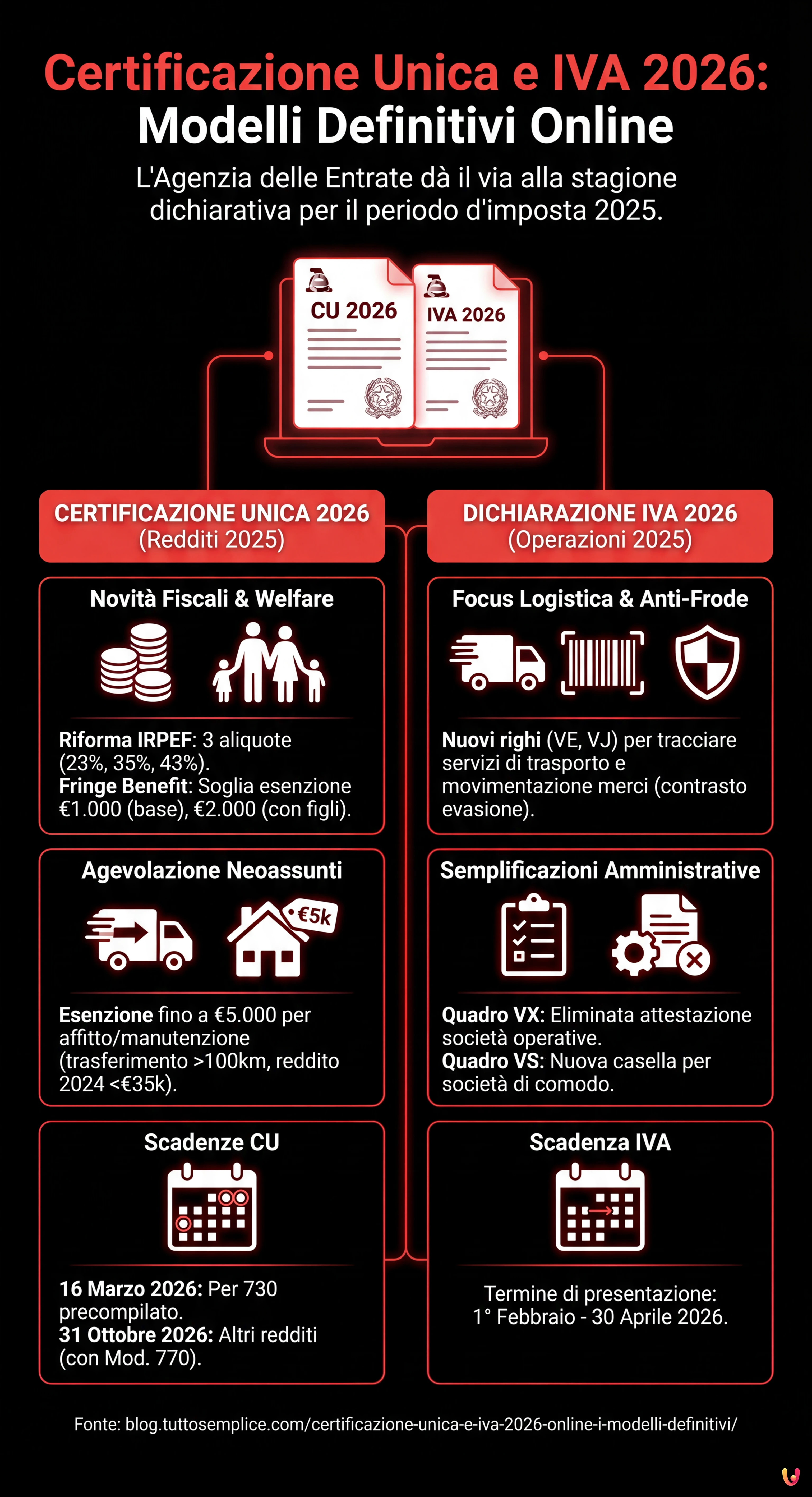 Certificazione Unica e IVA 2026: online i modelli definitivi - Infografica riassuntiva