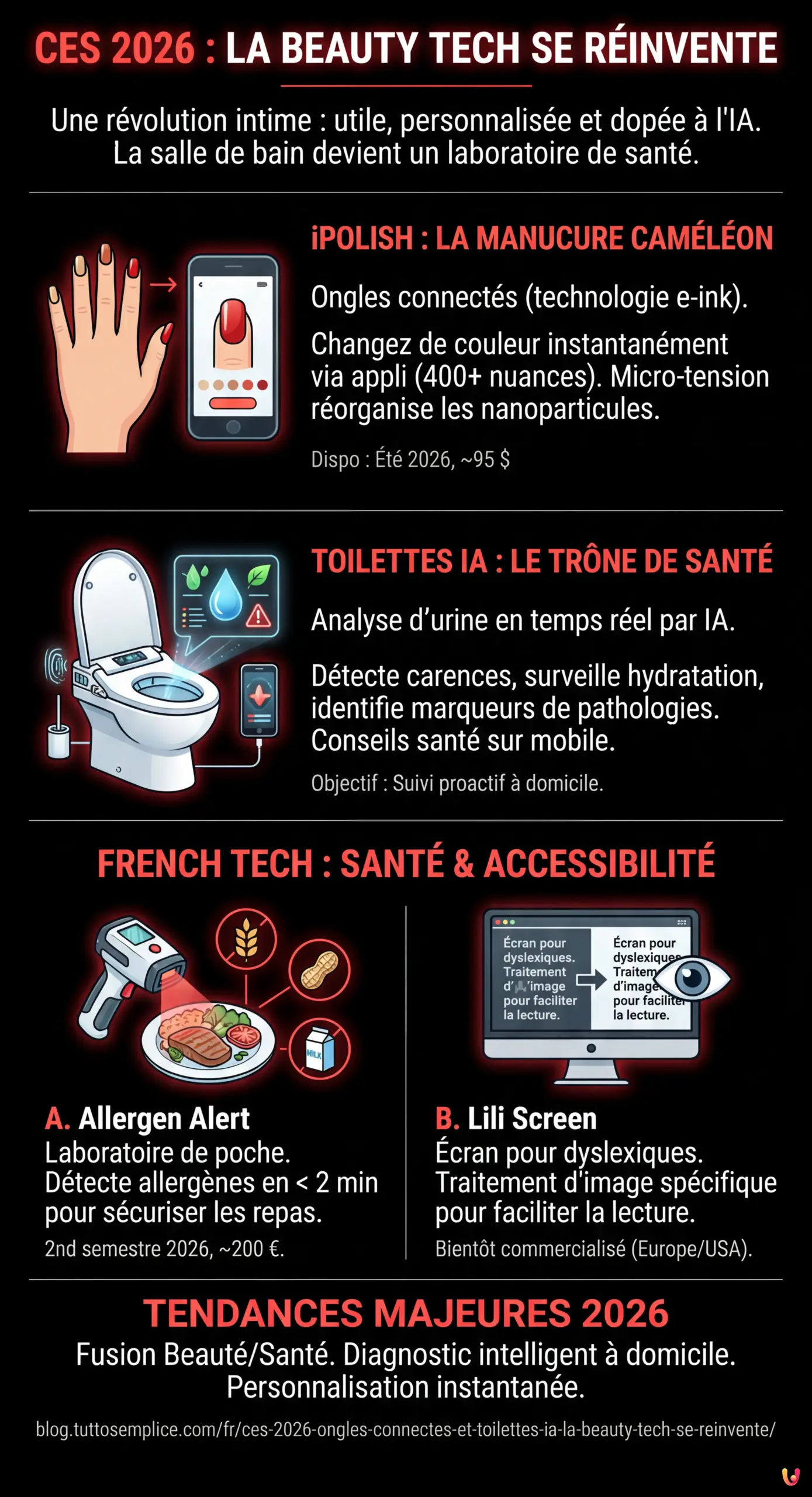 CES 2026 : Ongles connect&eacute;s et toilettes IA, la Beauty Tech se r&eacute;invente - Infographie r&eacute;sumant