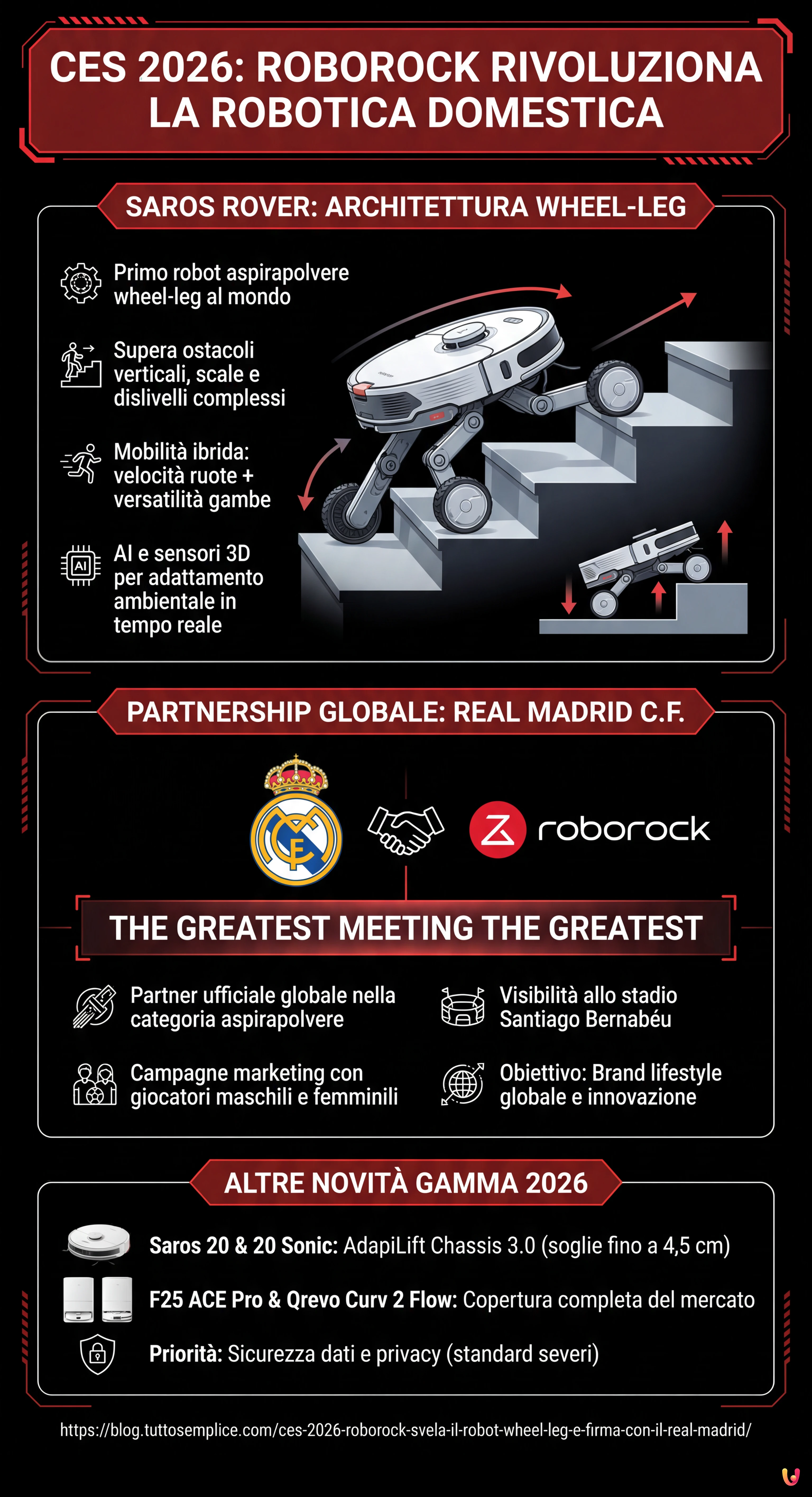 CES 2026: Roborock svela il robot wheel-leg e firma con il Real Madrid - Infografica riassuntiva