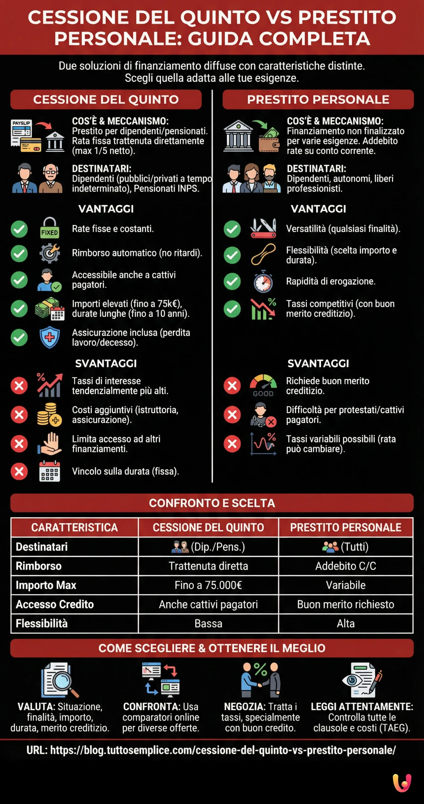 Cessione del Quinto o Prestito Personale? Guida Completa - Infografica riassuntiva