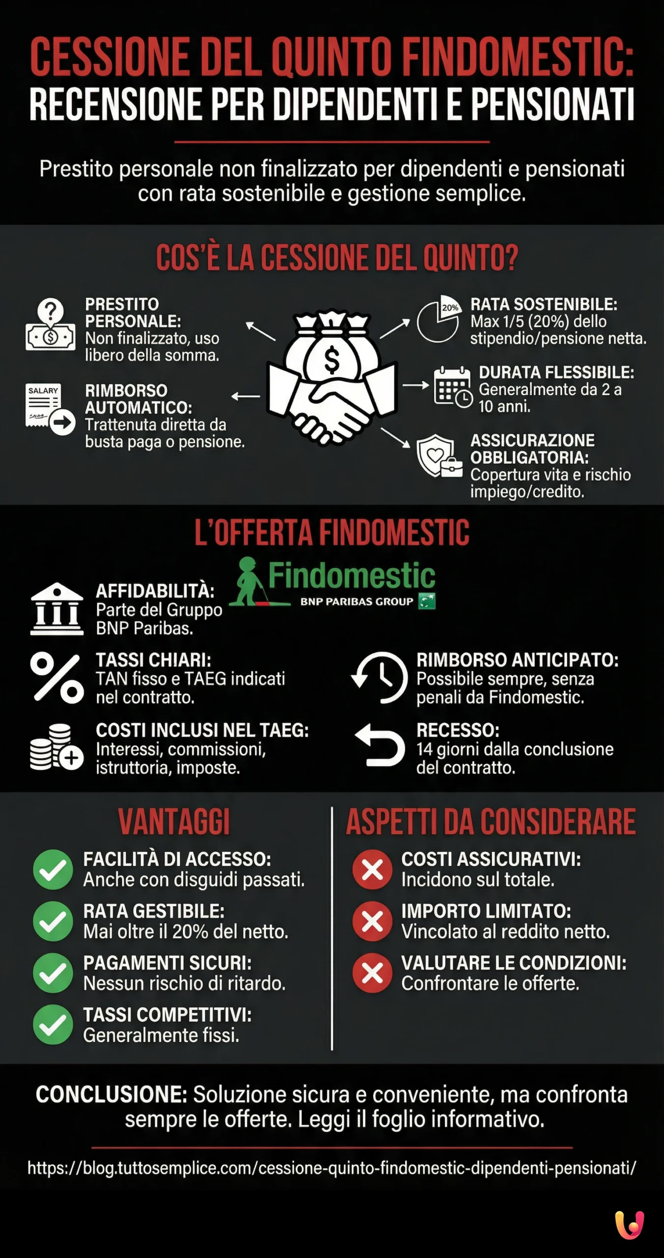 Cessione del Quinto Findomestic: Recensione per Dipendenti e Pensionati - Infografica riassuntiva