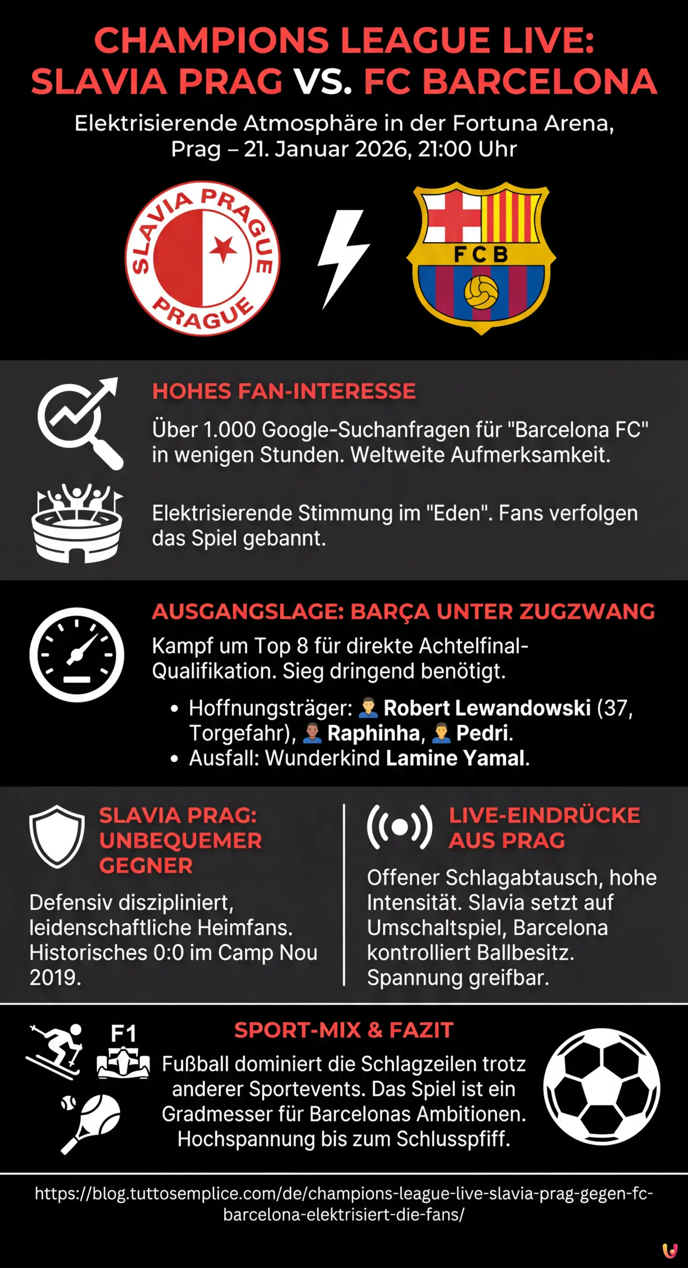 Champions League LIVE: Slavia Prag gegen FC Barcelona elektrisiert die Fans - Zusammenfassende Infografik