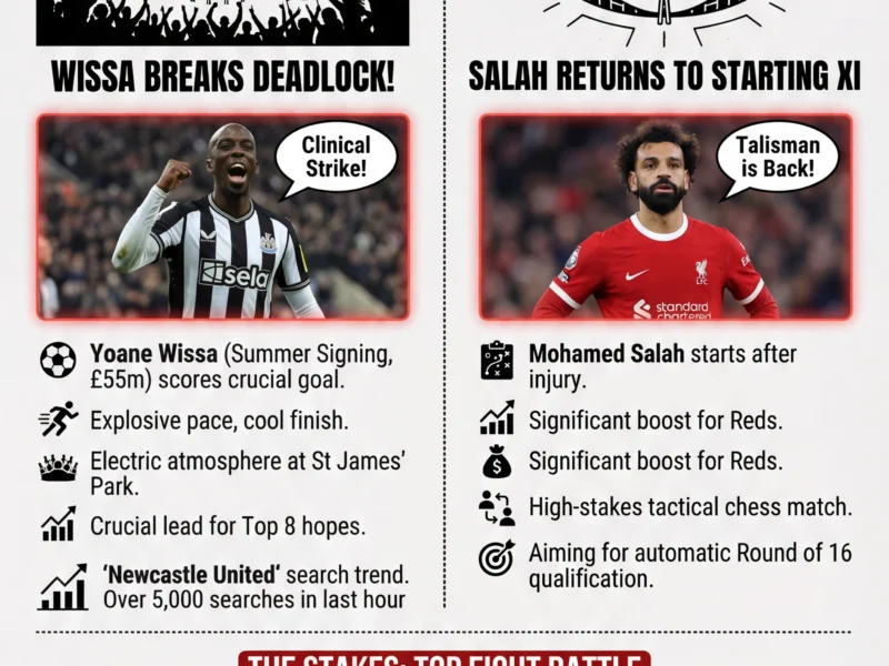 Infografica: Champions League: Wissa Fires Newcastle Ahead as Salah Starts for Liverpool