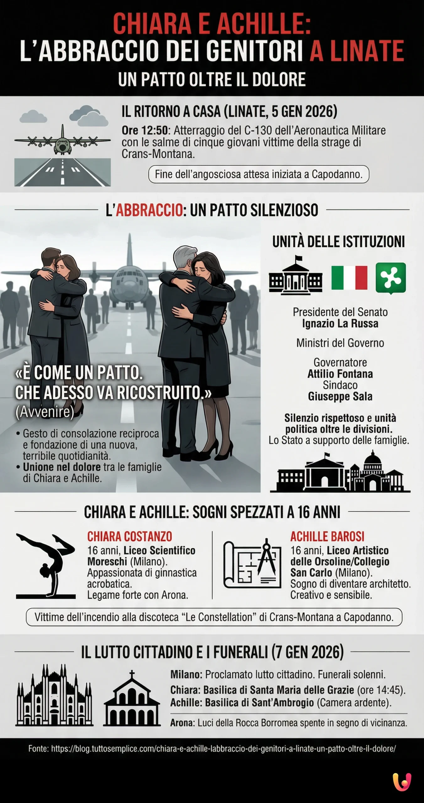 Chiara e Achille, l'abbraccio dei genitori a Linate: un patto oltre il dolore - Infografica riassuntiva