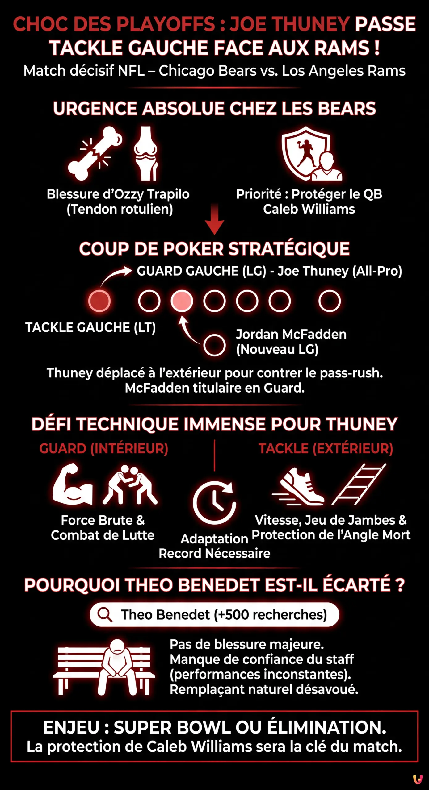 Choc des Playoffs : Joe Thuney passe Tackle Gauche face aux Rams ! - Infographie r&eacute;sumant