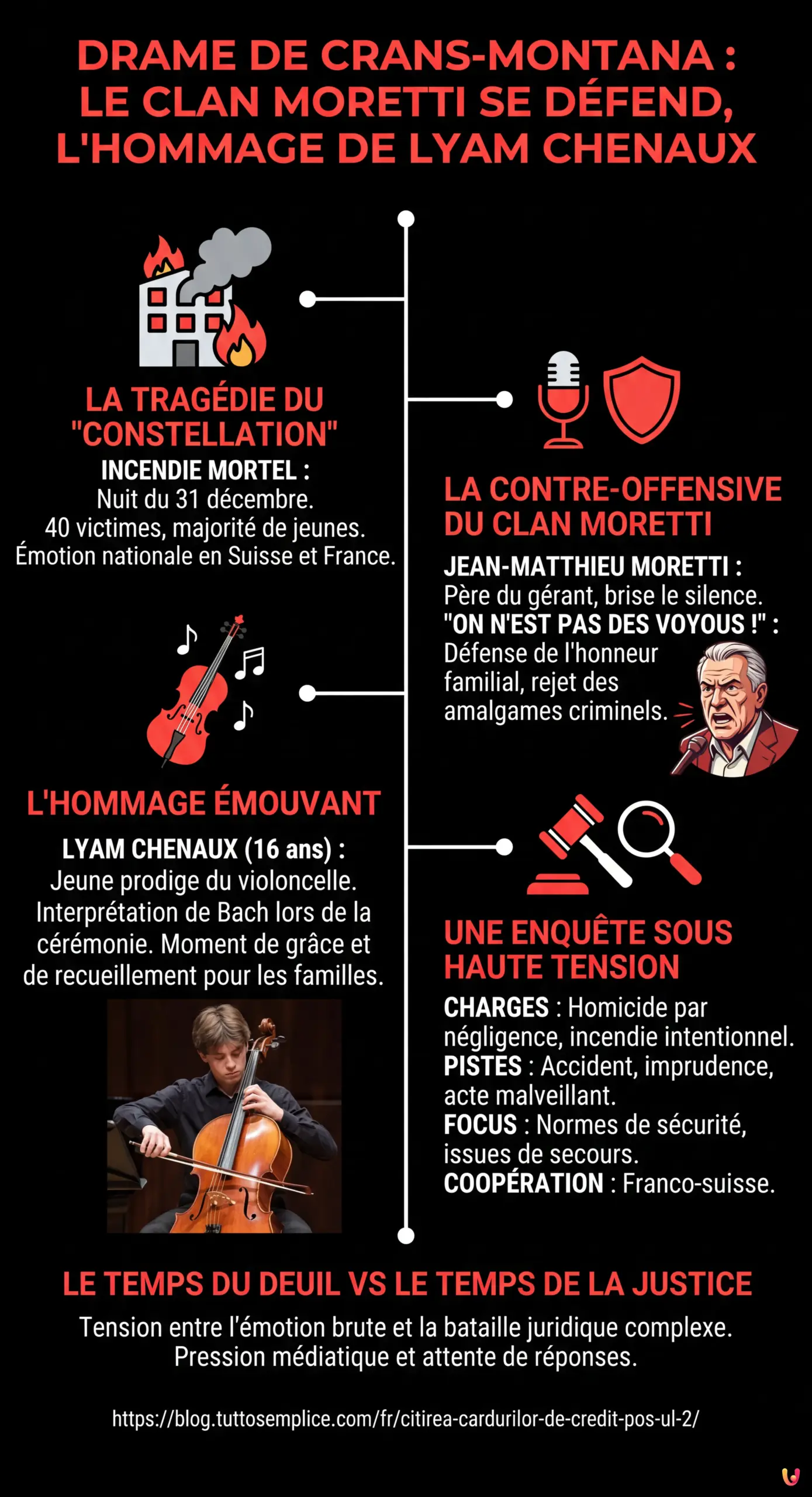 Drame de Crans-Montana : le clan Moretti se défend, l'hommage de Lyam Chenaux - Infografica riassuntiva