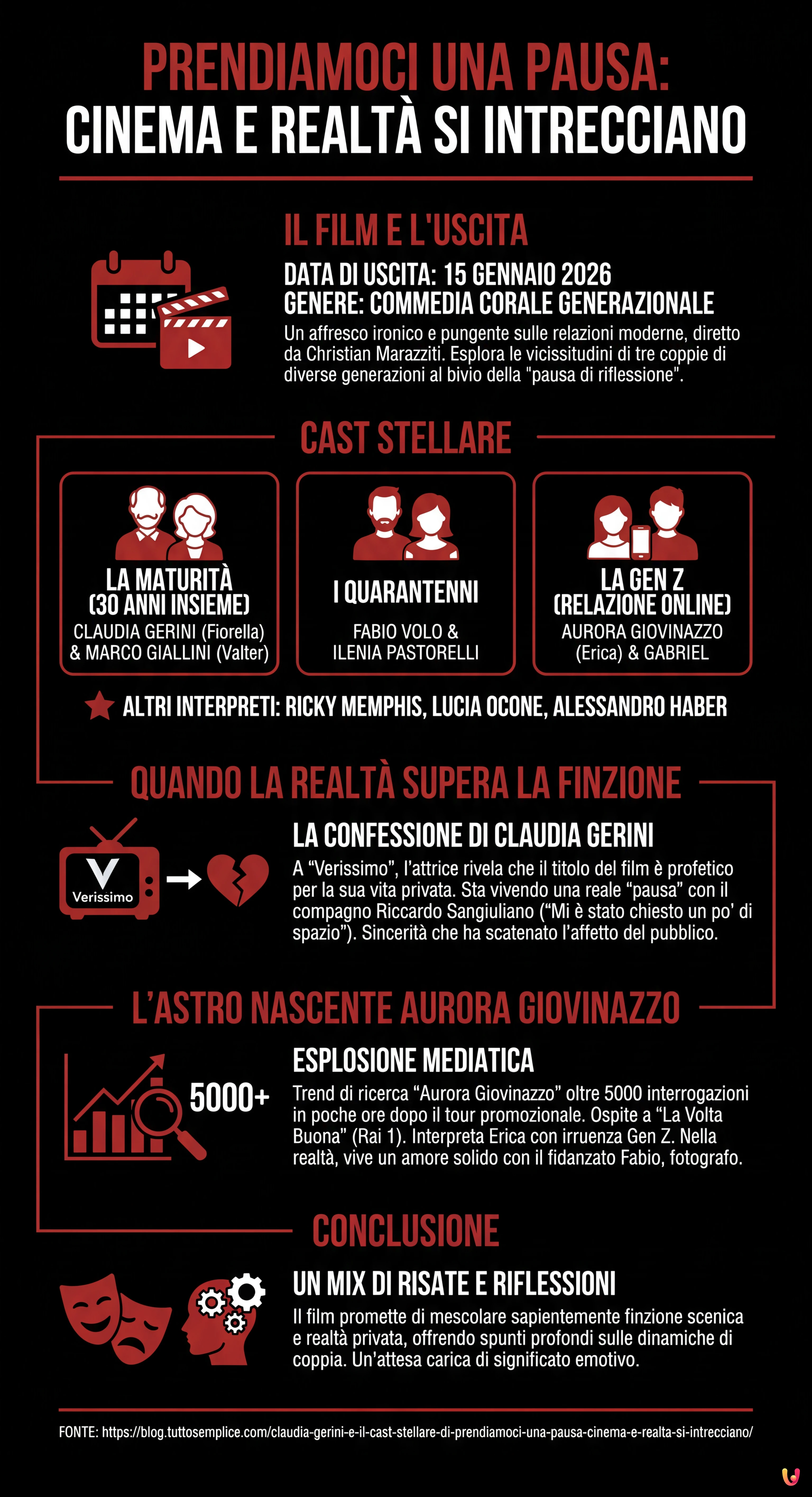 Claudia Gerini e il cast stellare di "Prendiamoci una pausa": cinema e realt&agrave; si intrecciano - Infografica riassuntiva