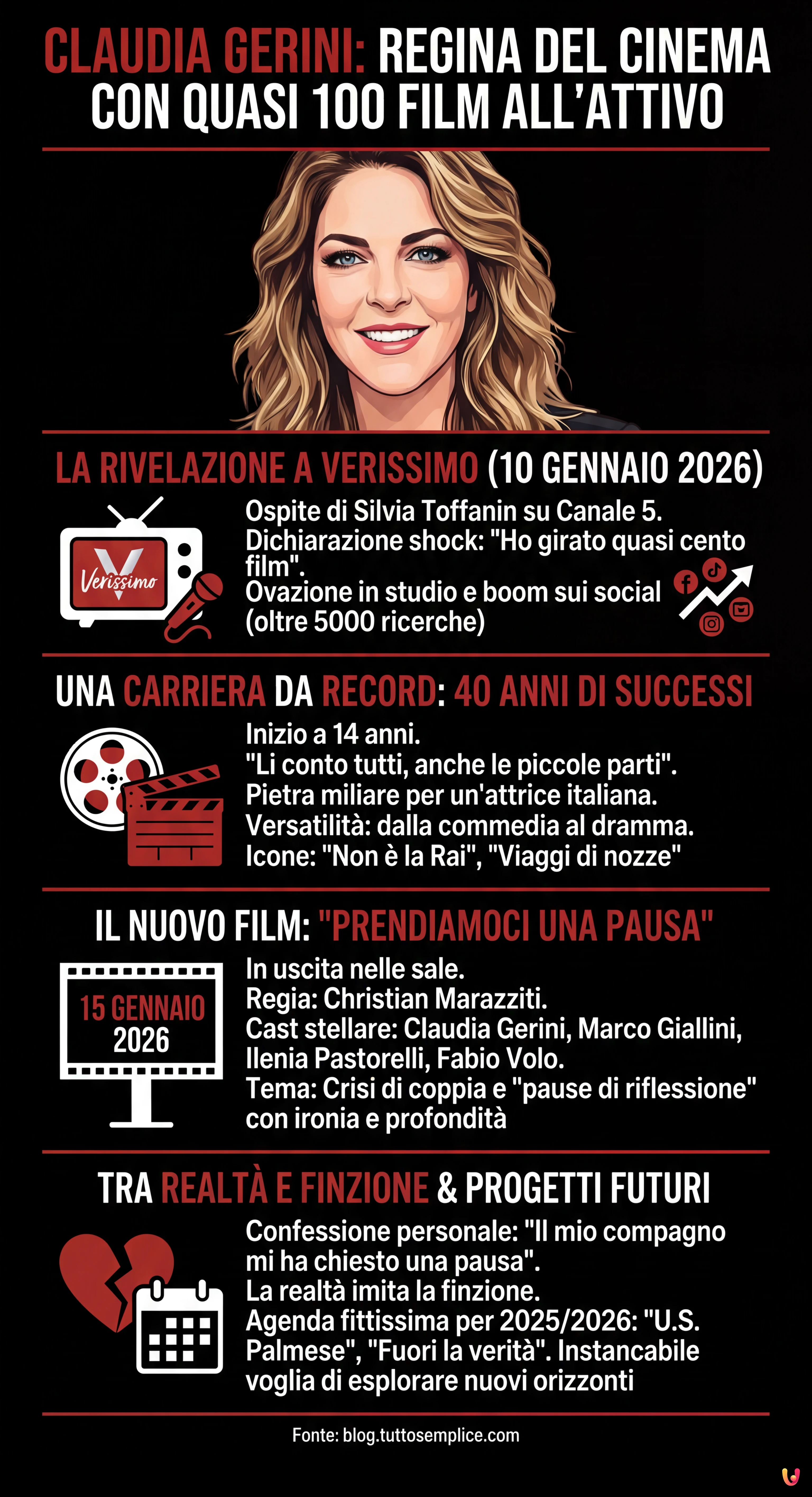 Claudia Gerini: Regina del Cinema con Quasi 100 Film all'Attivo - Infografica riassuntiva