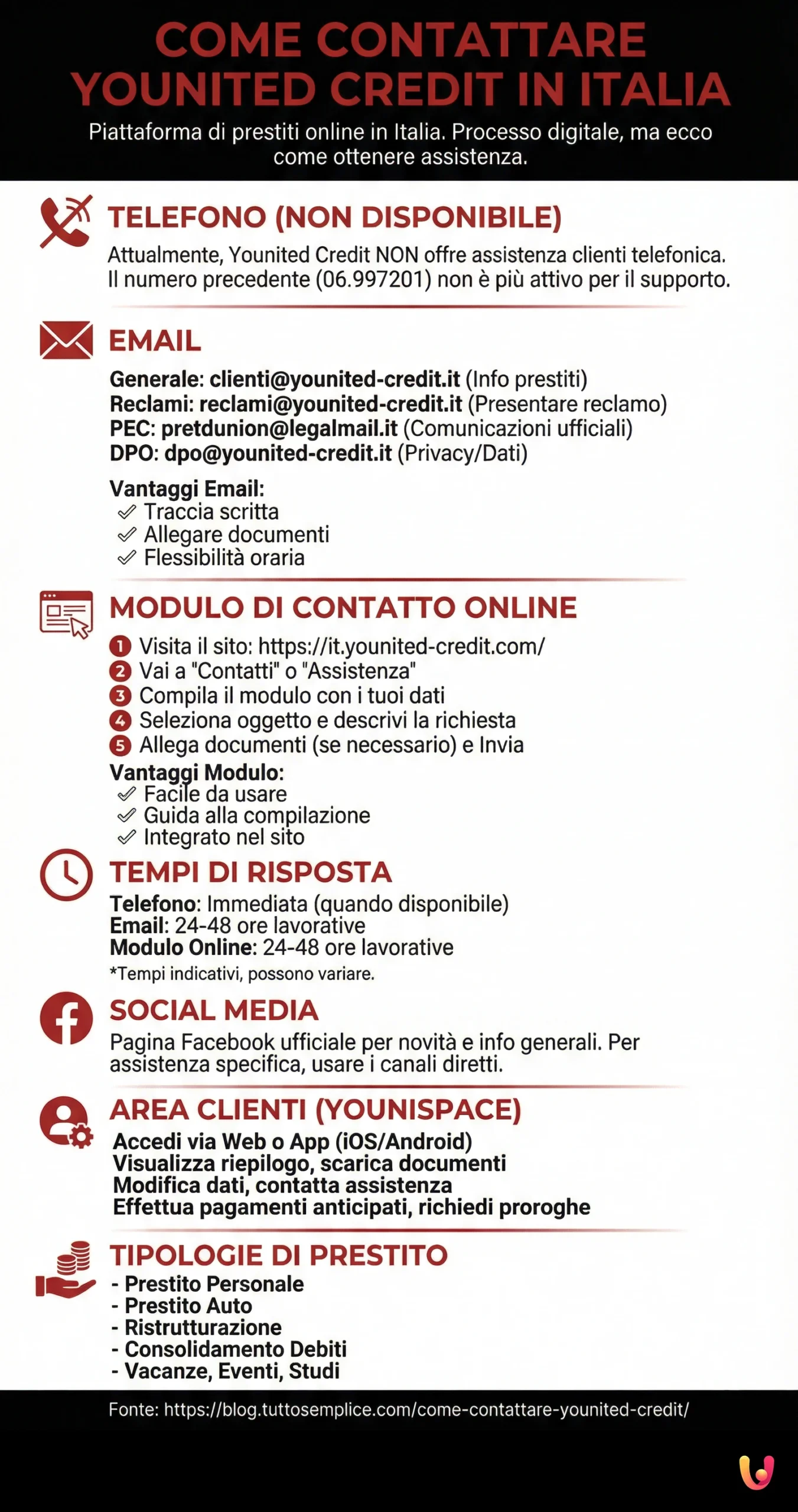 Come contattare Younited Credit in Italia - Infografica riassuntiva