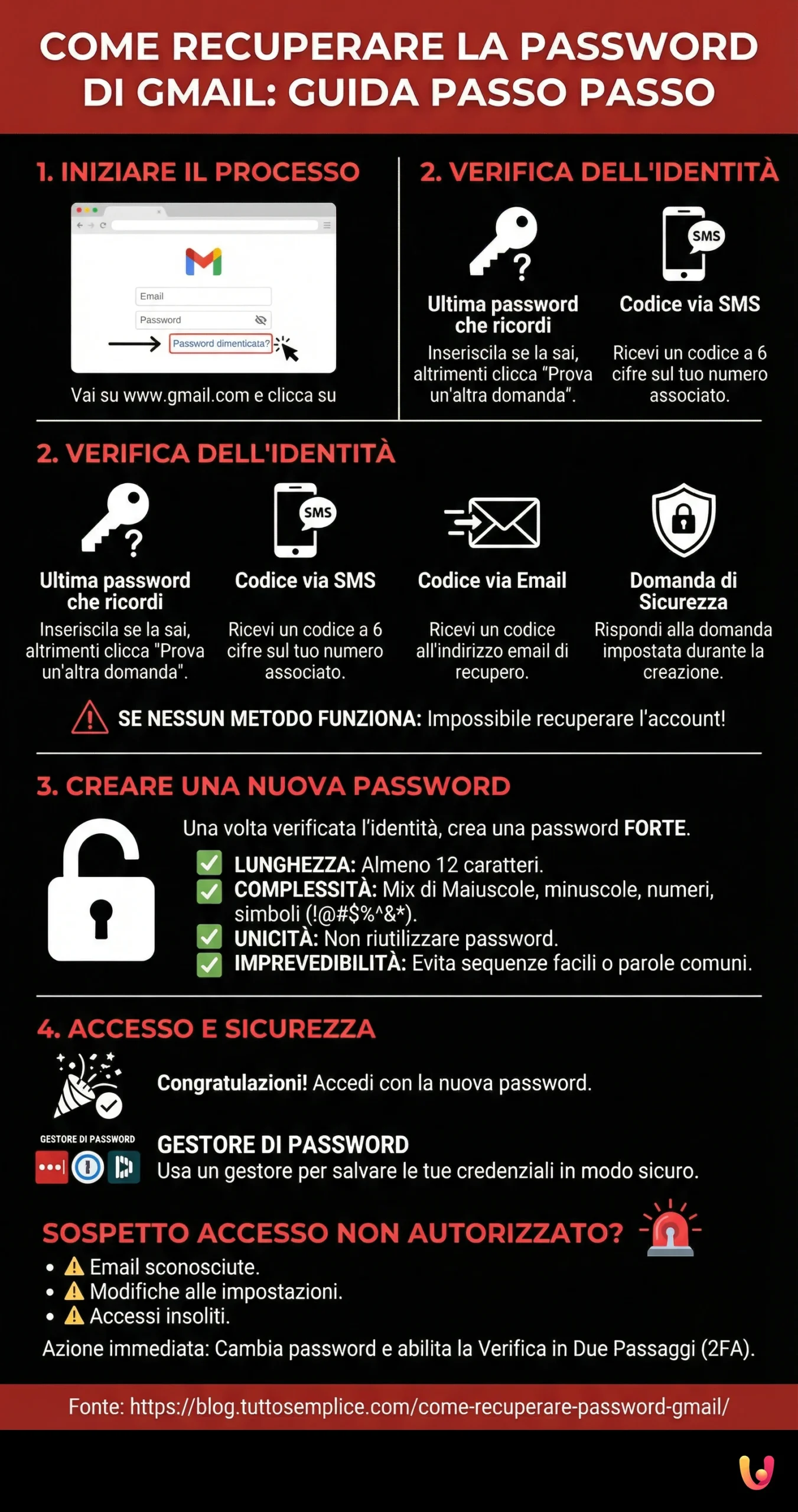Come Recuperare la Password di Gmail: Guida Passo Passo - Infografica riassuntiva