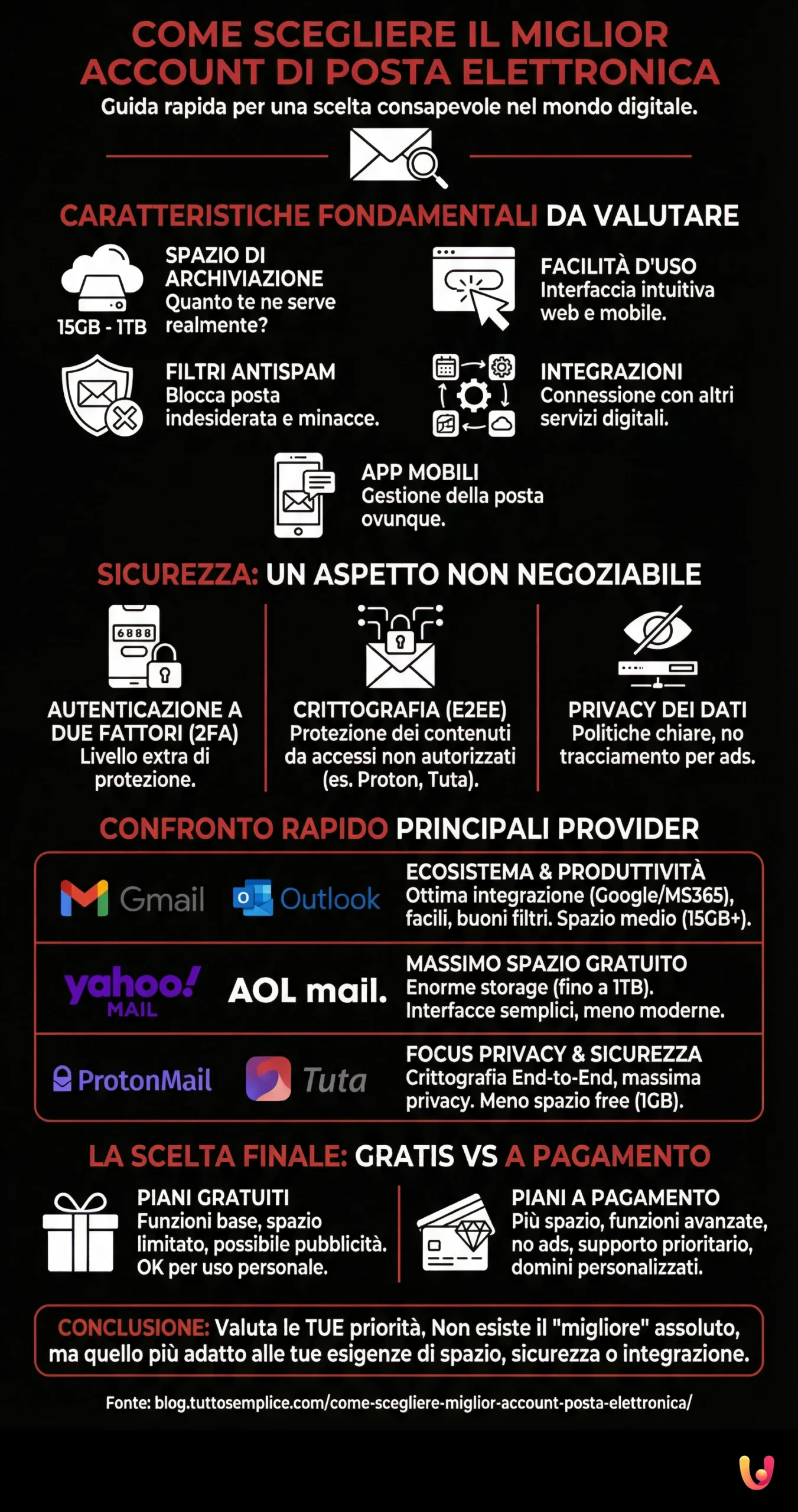 Come Scegliere il Miglior Account di Posta Elettronica - Infografica riassuntiva