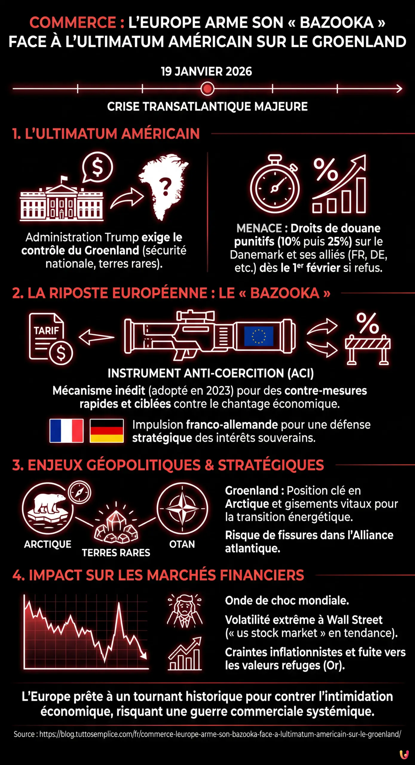 Commerce : L'Europe arme son « bazooka » face à l'ultimatum américain sur le Groenland - Infographie résumant