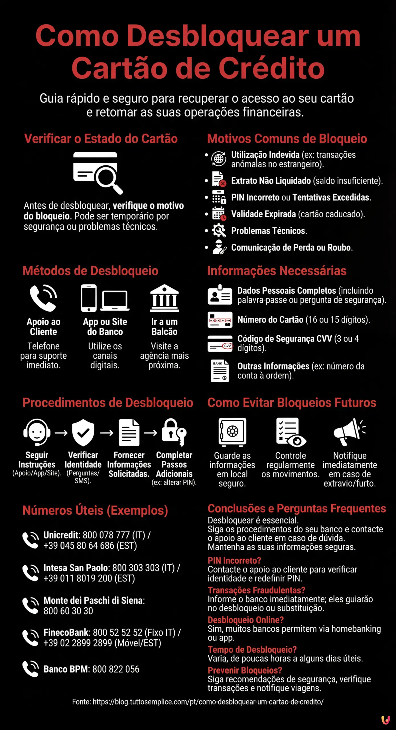 Como desbloquear um cartão de crédito - Infografica riassuntiva