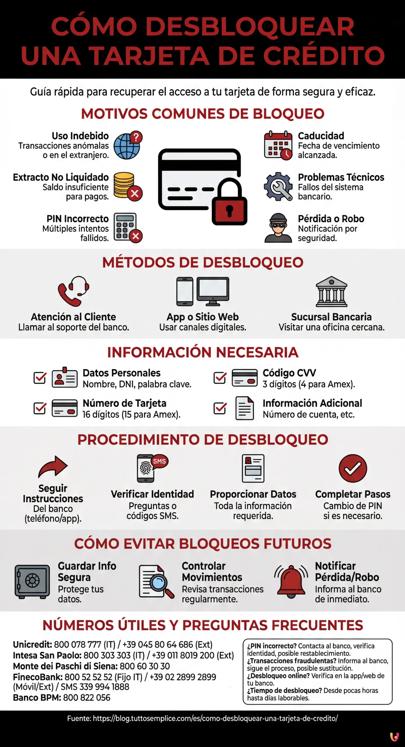 Cómo desbloquear una tarjeta de crédito - Infografica riassuntiva