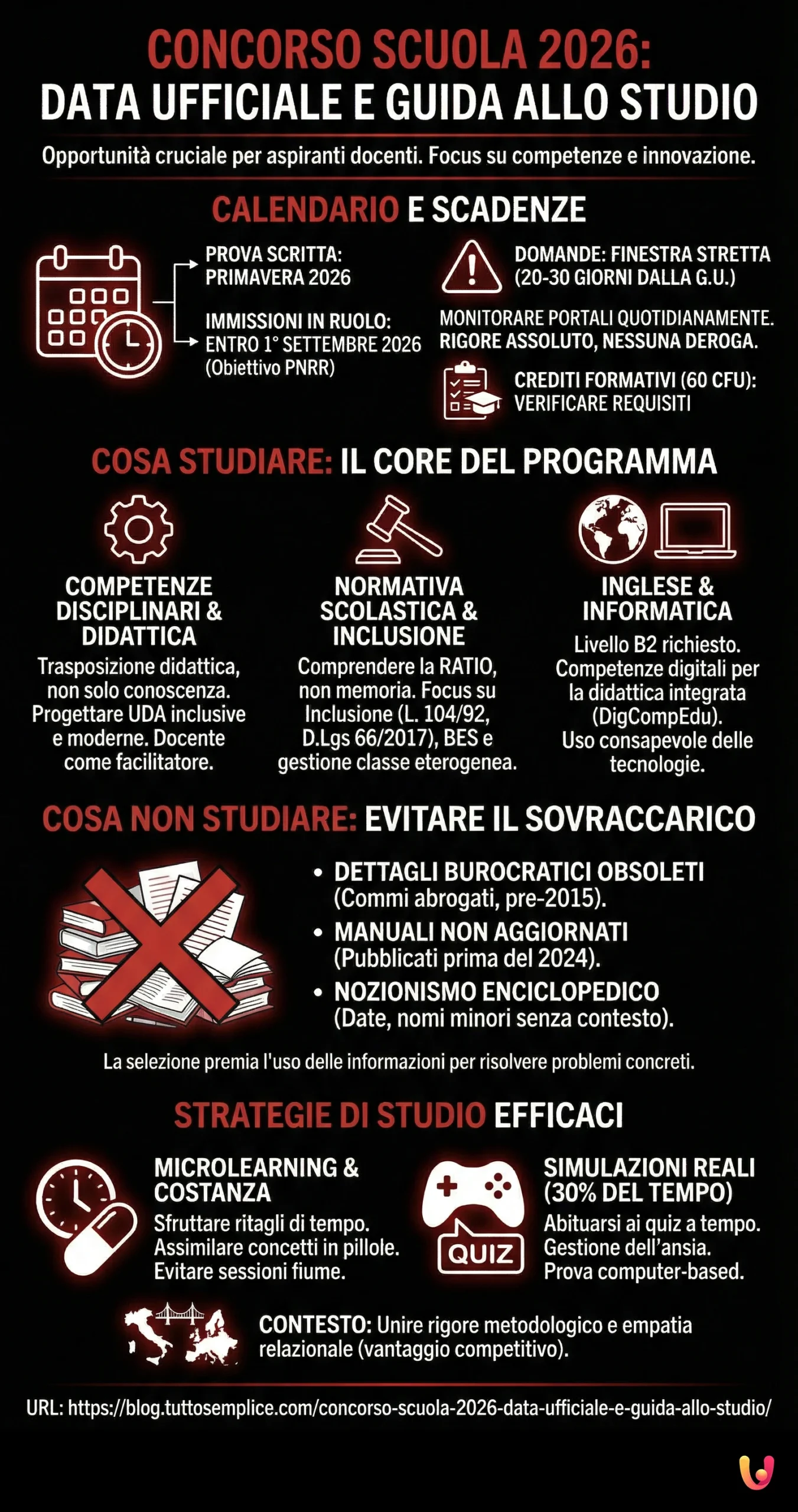 Concorso Scuola 2026: Data Ufficiale e Guida allo Studio - Infografica riassuntiva