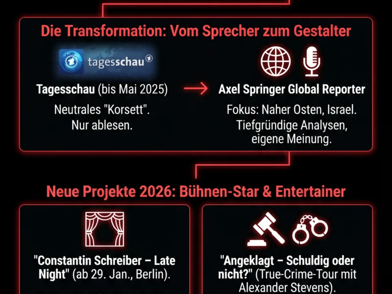 Infografica: Constantin Schreiber: Warum heute alle nach dem Ex-Tagesschau-Sprecher suchen
