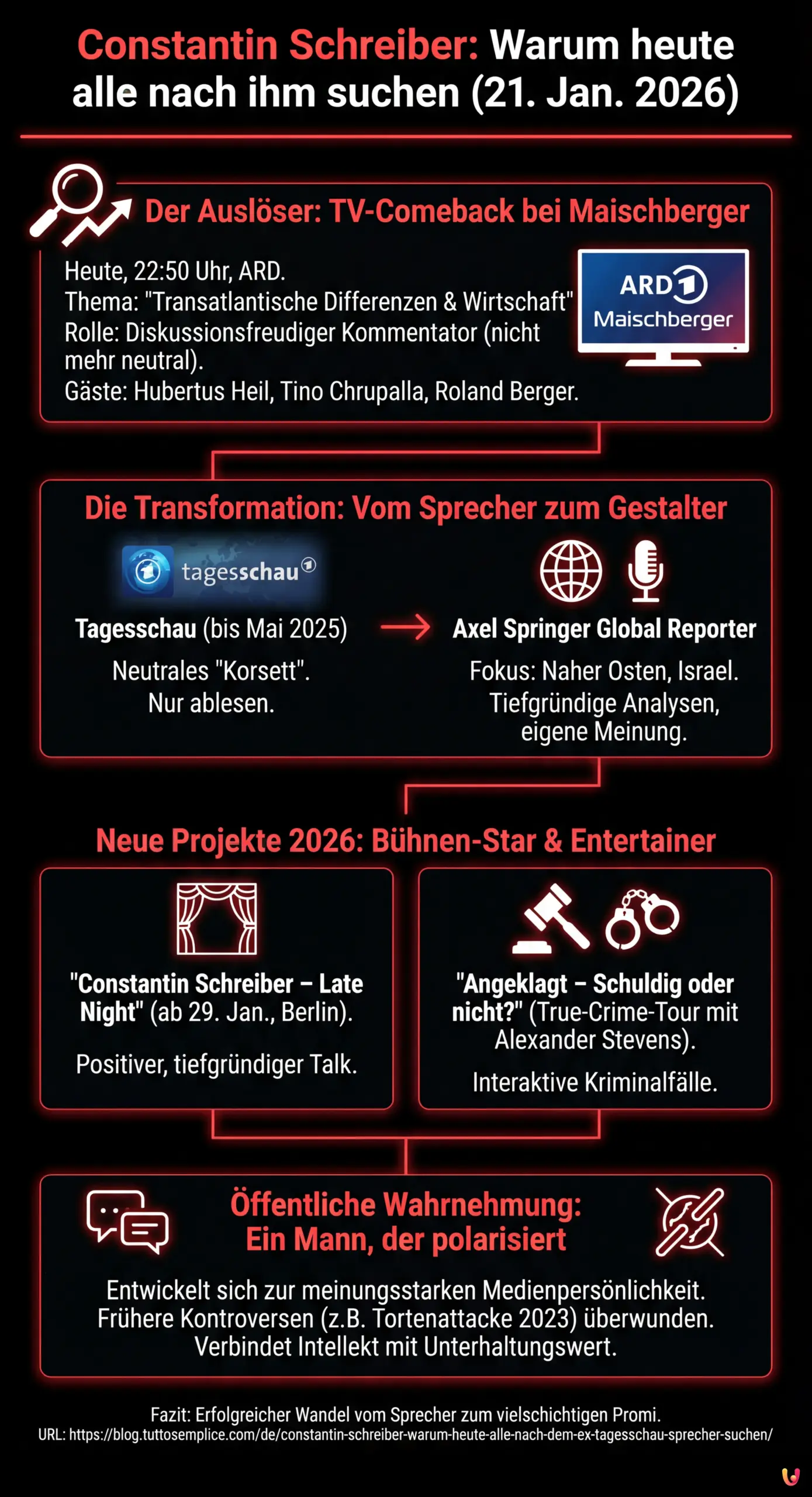 Constantin Schreiber: Warum heute alle nach dem Ex-Tagesschau-Sprecher suchen - Zusammenfassende Infografik