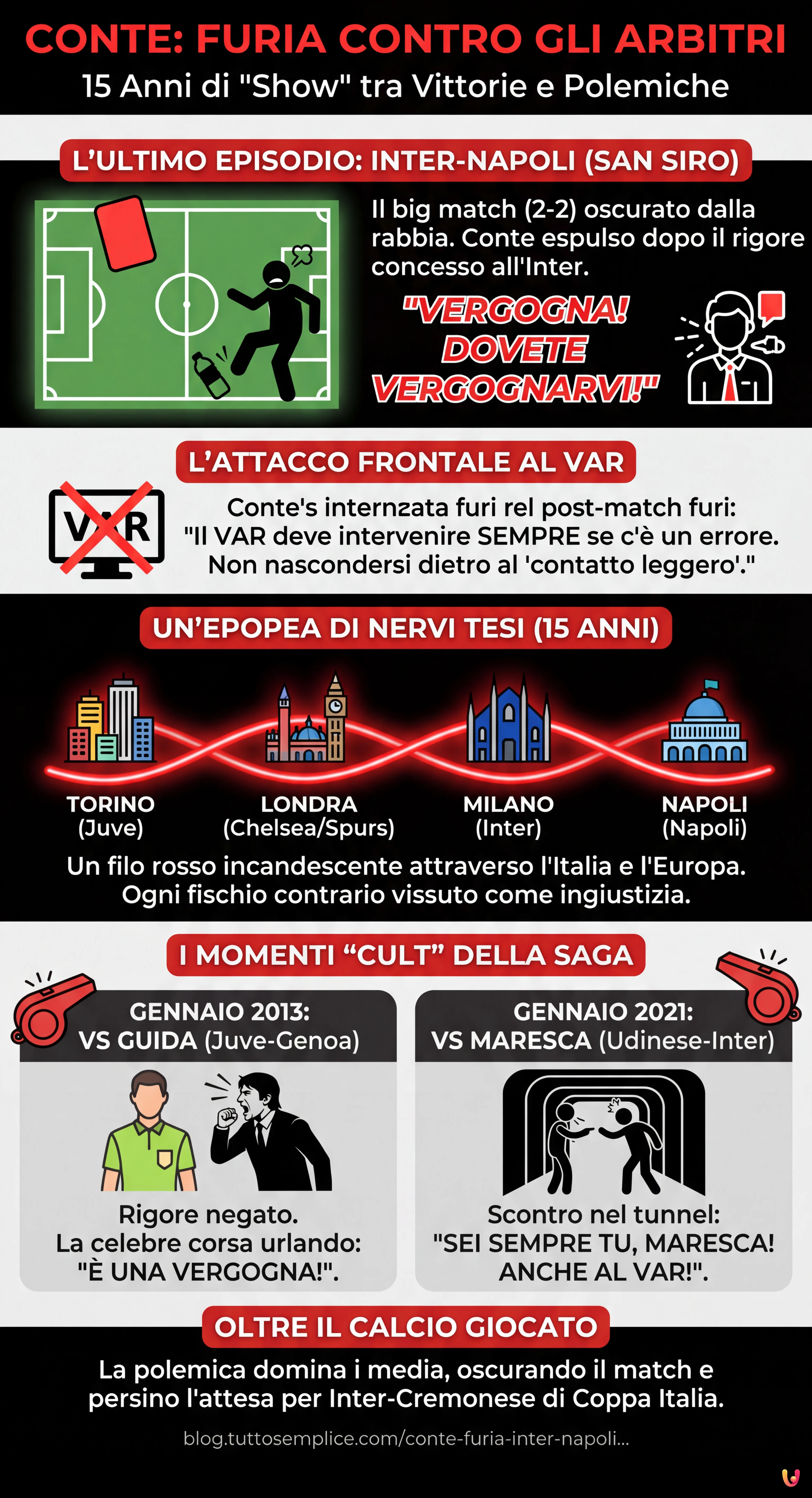 Conte, Furia Inter-Napoli: 15 Anni di Show contro gli Arbitri - Infografica riassuntiva