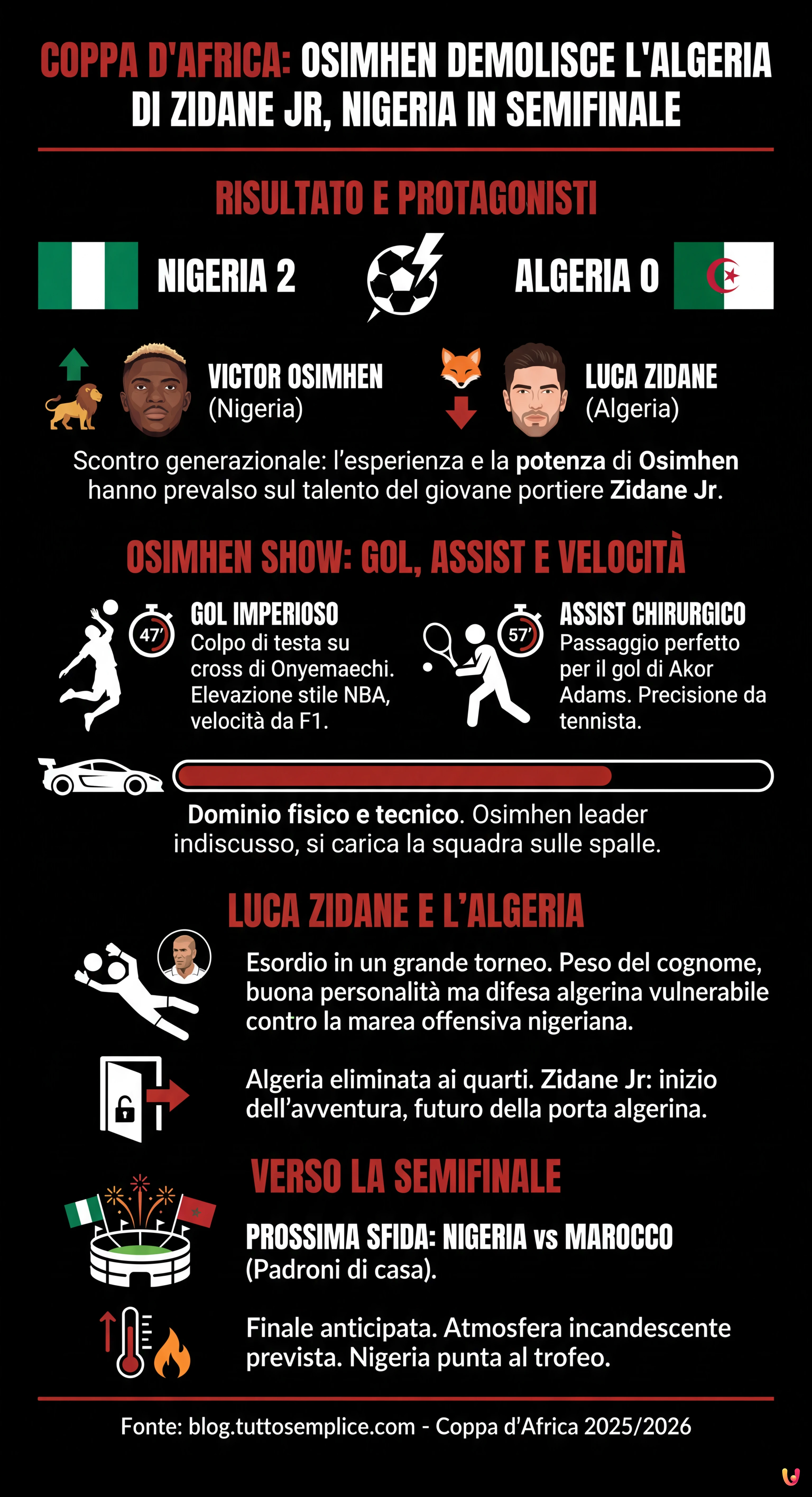 Coppa d'Africa: Osimhen demolisce l'Algeria di Zidane Jr, Nigeria in semifinale - Infografica riassuntiva