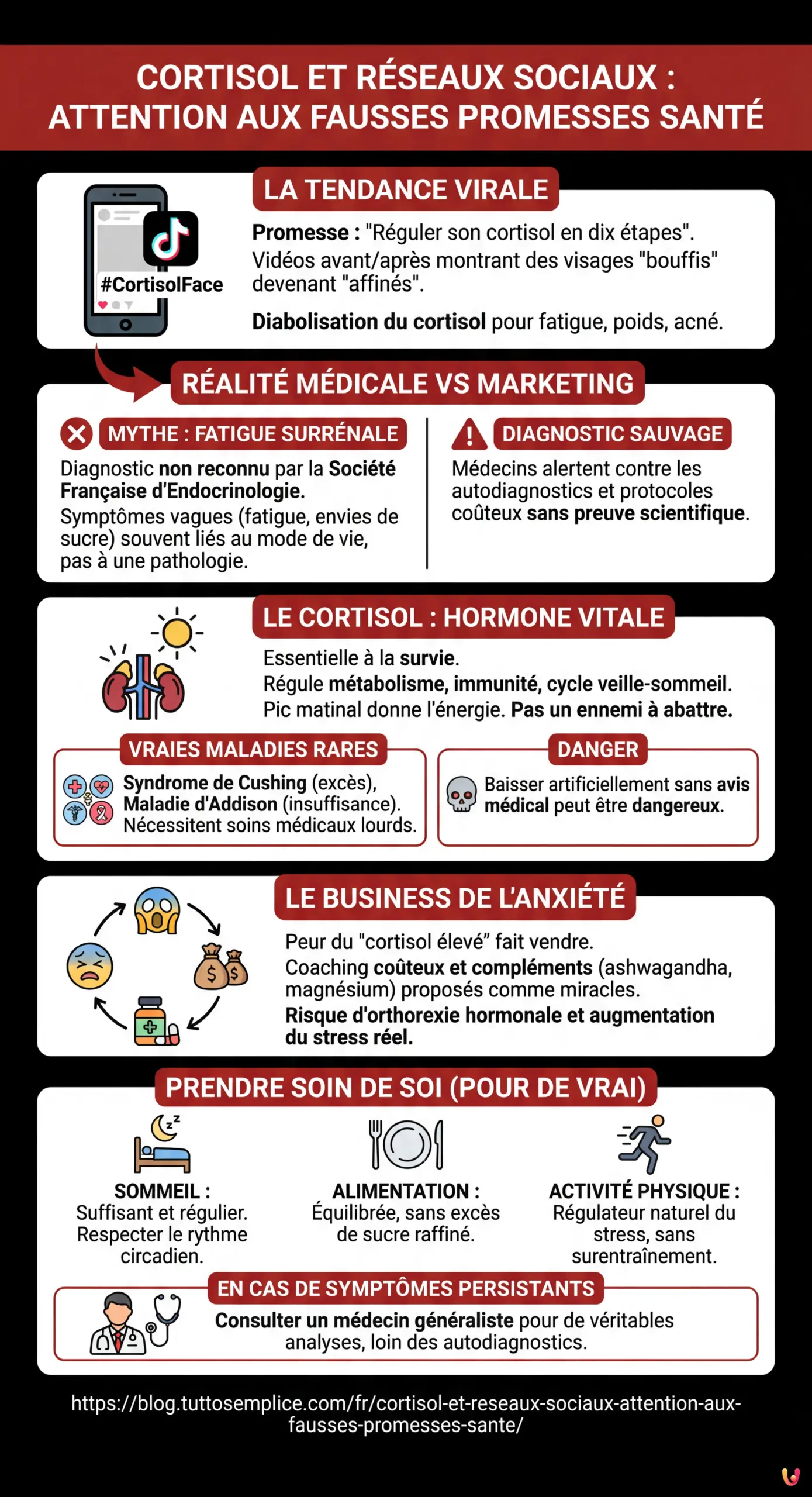Cortisol et réseaux sociaux : attention aux fausses promesses santé - Infographie résumant