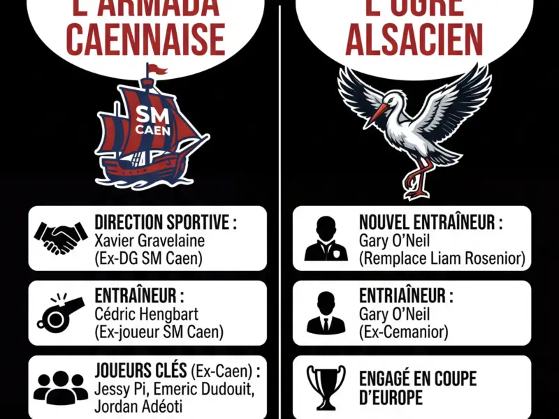 Infografica: Coupe de France : Avranches d&eacute;fie Strasbourg avec une armada d'anciens Caennais