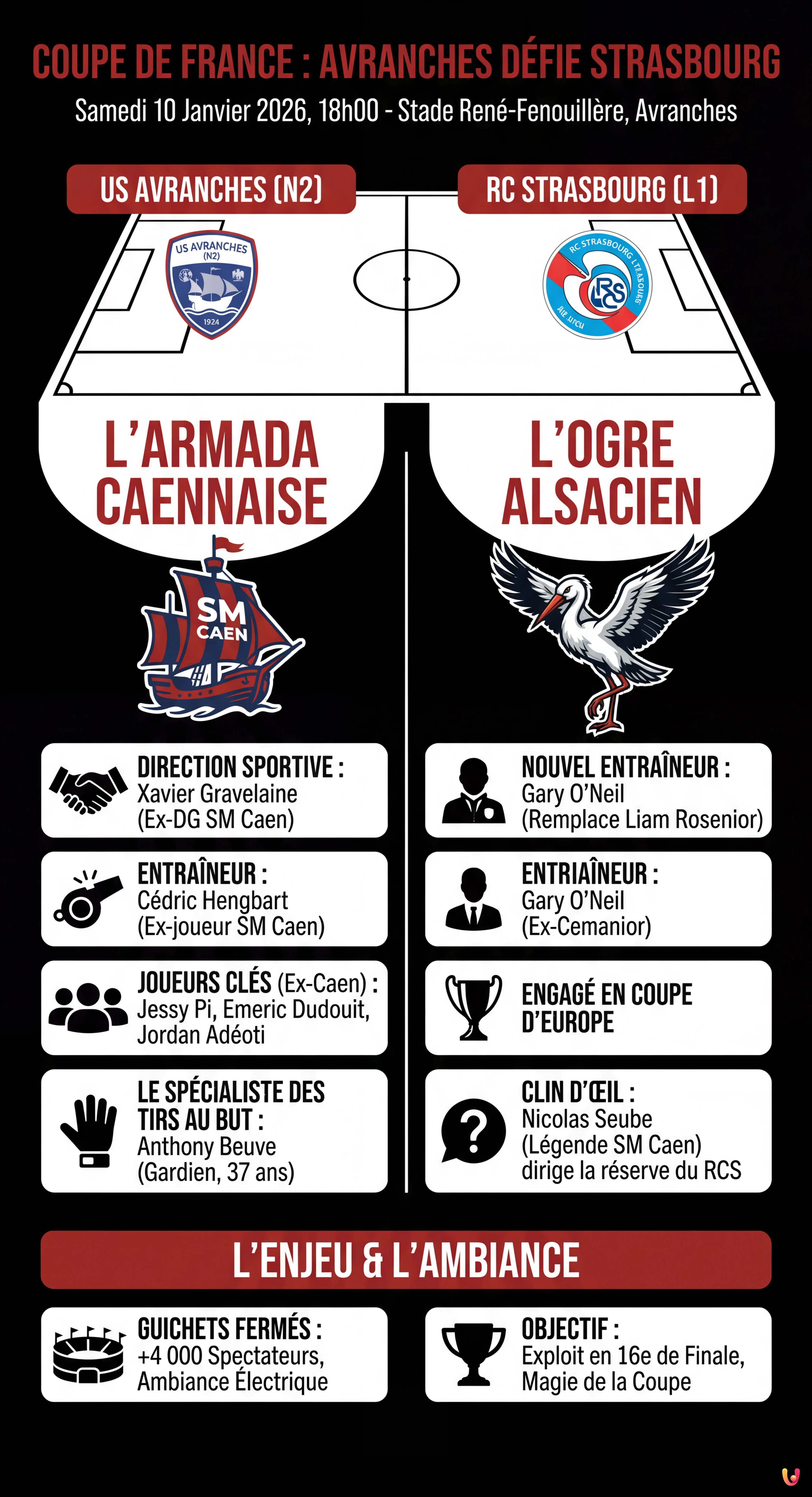 Coupe de France : Avranches d&eacute;fie Strasbourg avec une armada d'anciens Caennais - Infografica riassuntiva