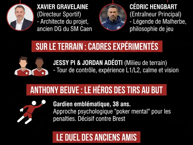 Infografica: Coupe de France : Avranches - Strasbourg, la "filiale" caennaise d&eacute;fie l'&eacute;lite