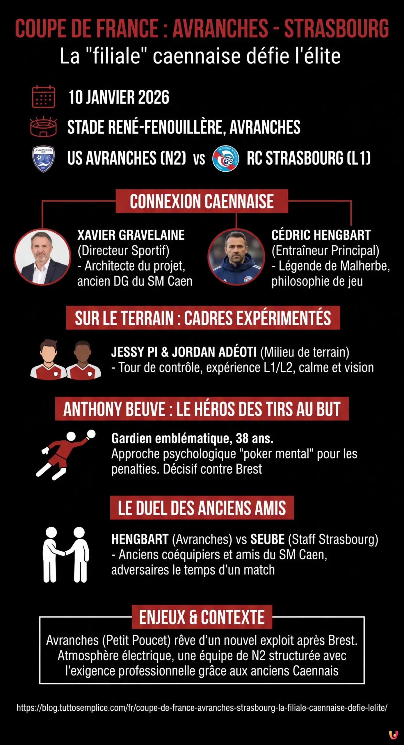 Coupe de France : Avranches - Strasbourg, la "filiale" caennaise défie l'élite - Infografica riassuntiva