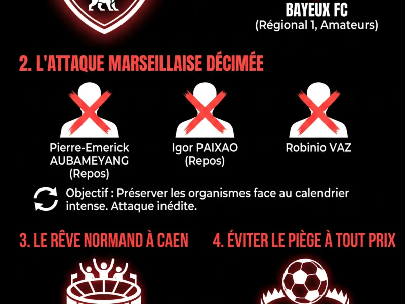 Infografica: Coupe de France : L'OM sans Aubameyang ni Paixao face au pi&egrave;ge Bayeux