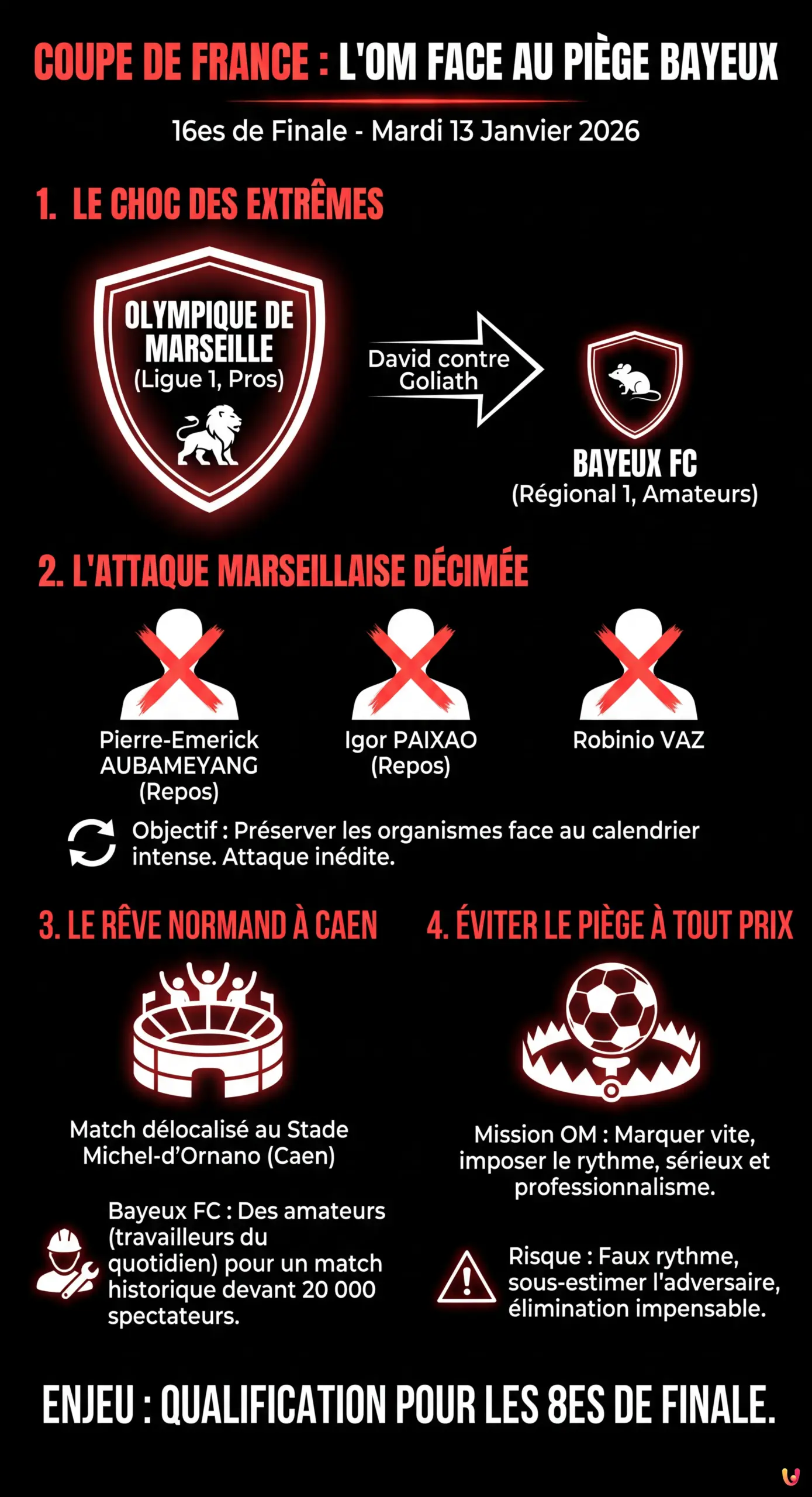 Coupe de France : L'OM sans Aubameyang ni Paixao face au piège Bayeux - Infographie résumant