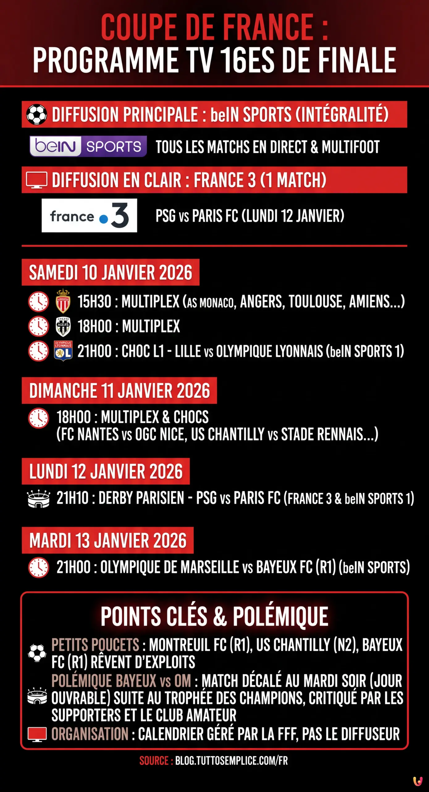 Coupe de France : Programme TV complet et horaires des 16es de finale - Infographie r&eacute;sumant