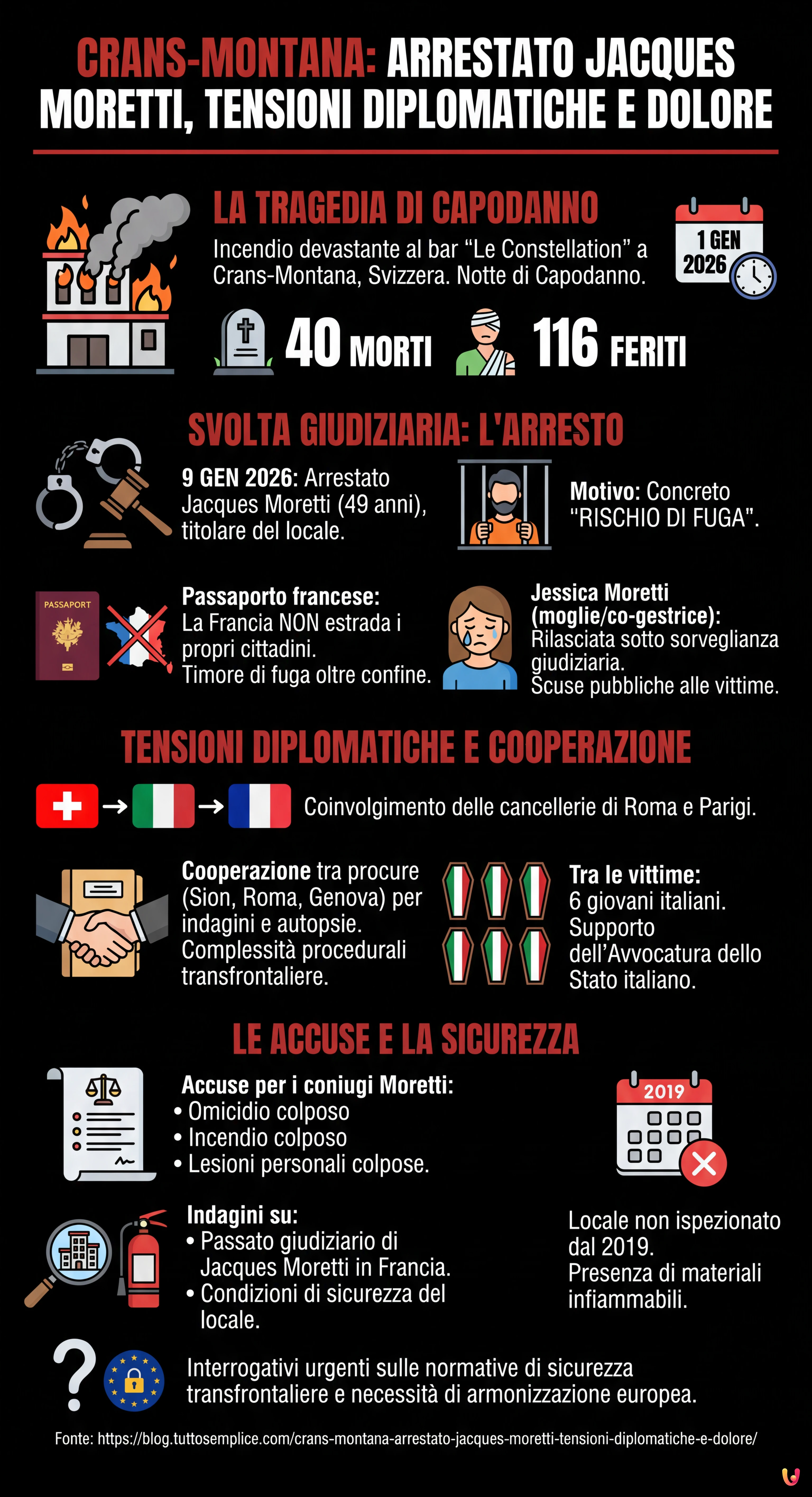 Crans-Montana: arrestato Jacques Moretti, tensioni diplomatiche e dolore - Infografica riassuntiva