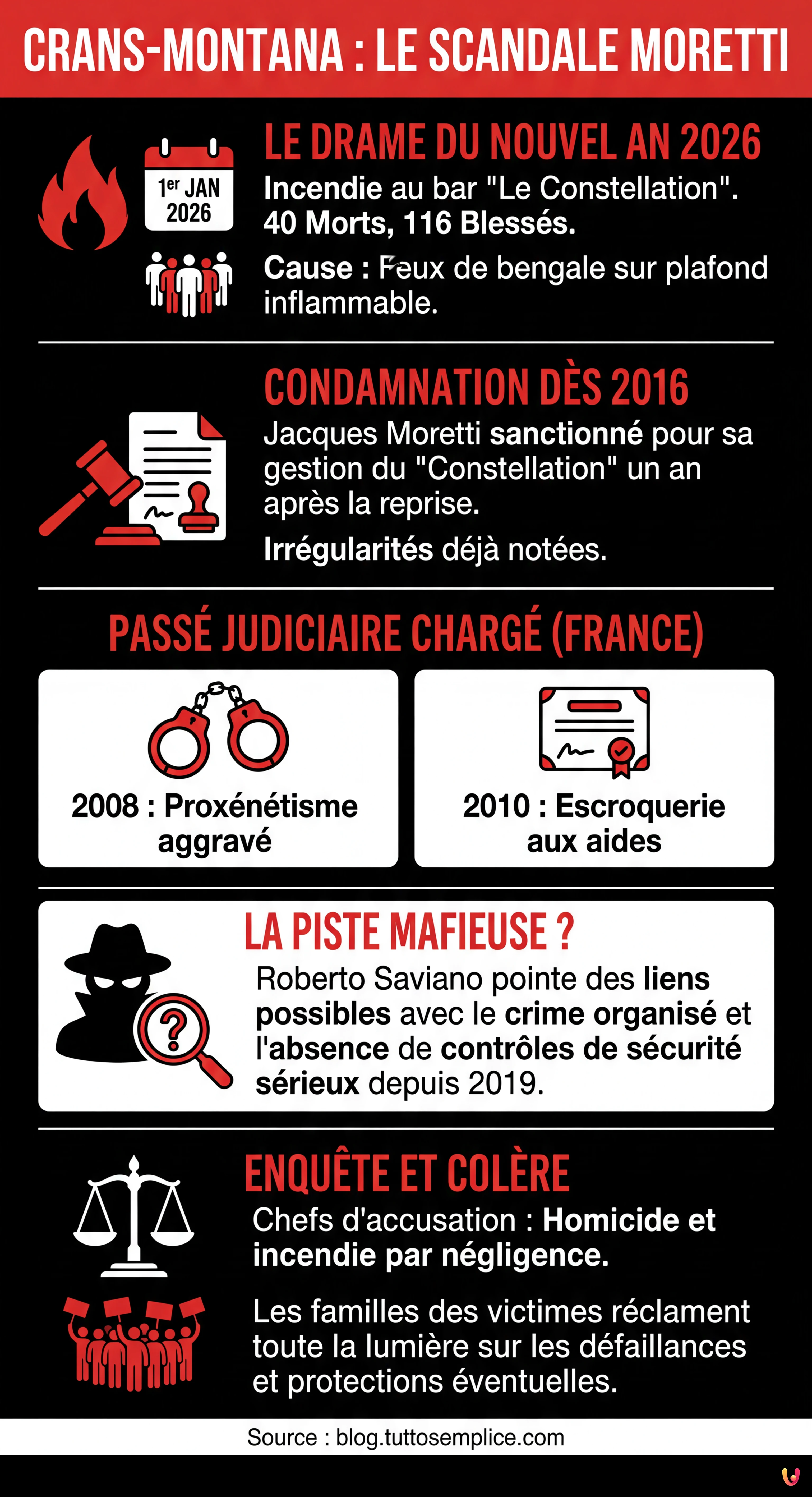 Crans-Montana : Jacques Moretti condamn&eacute; d&egrave;s 2016 pour le Constellation - Infographie r&eacute;sumant