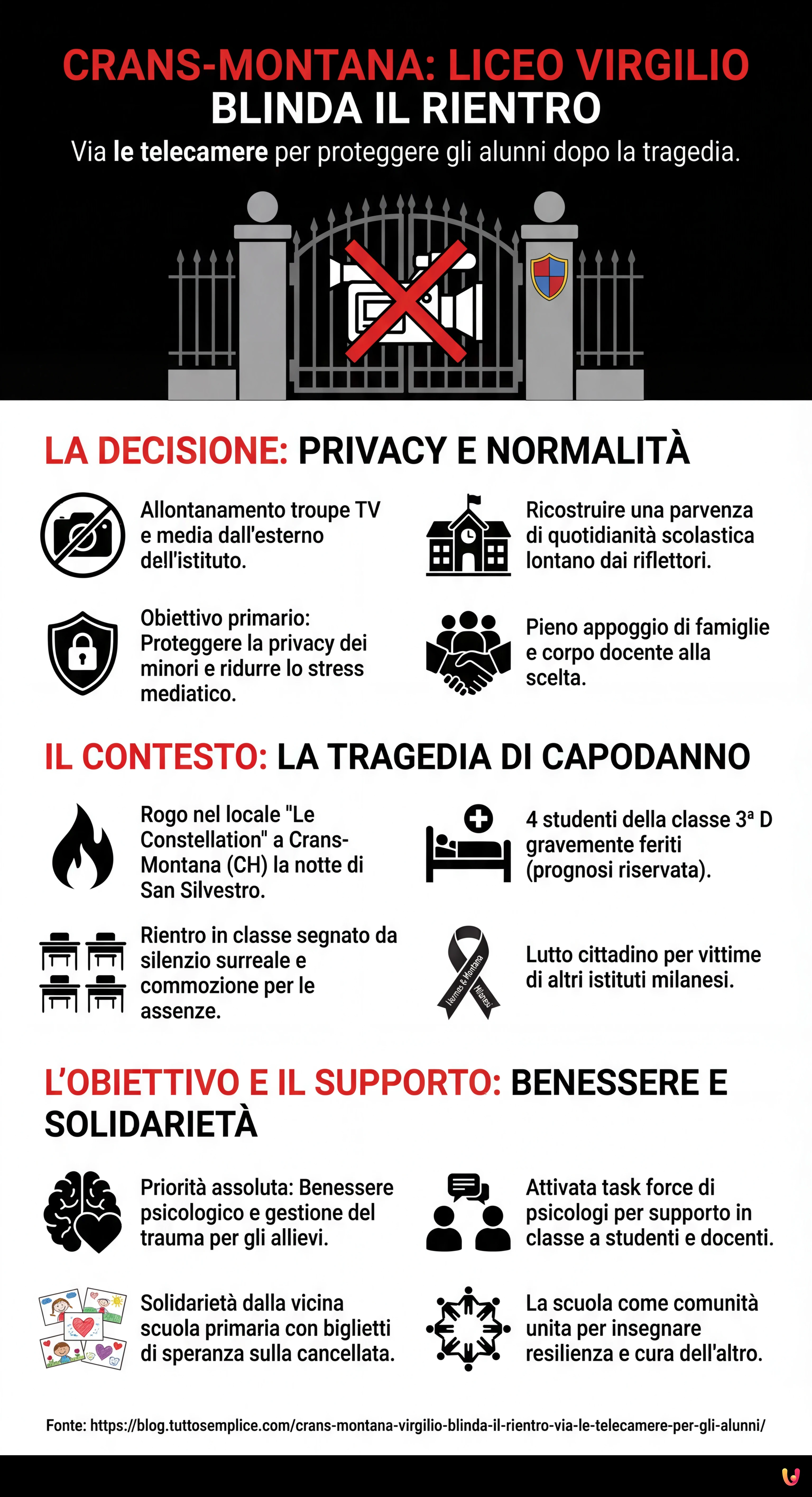 Crans-Montana, Virgilio blinda il rientro: via le telecamere per gli alunni - Infografica riassuntiva