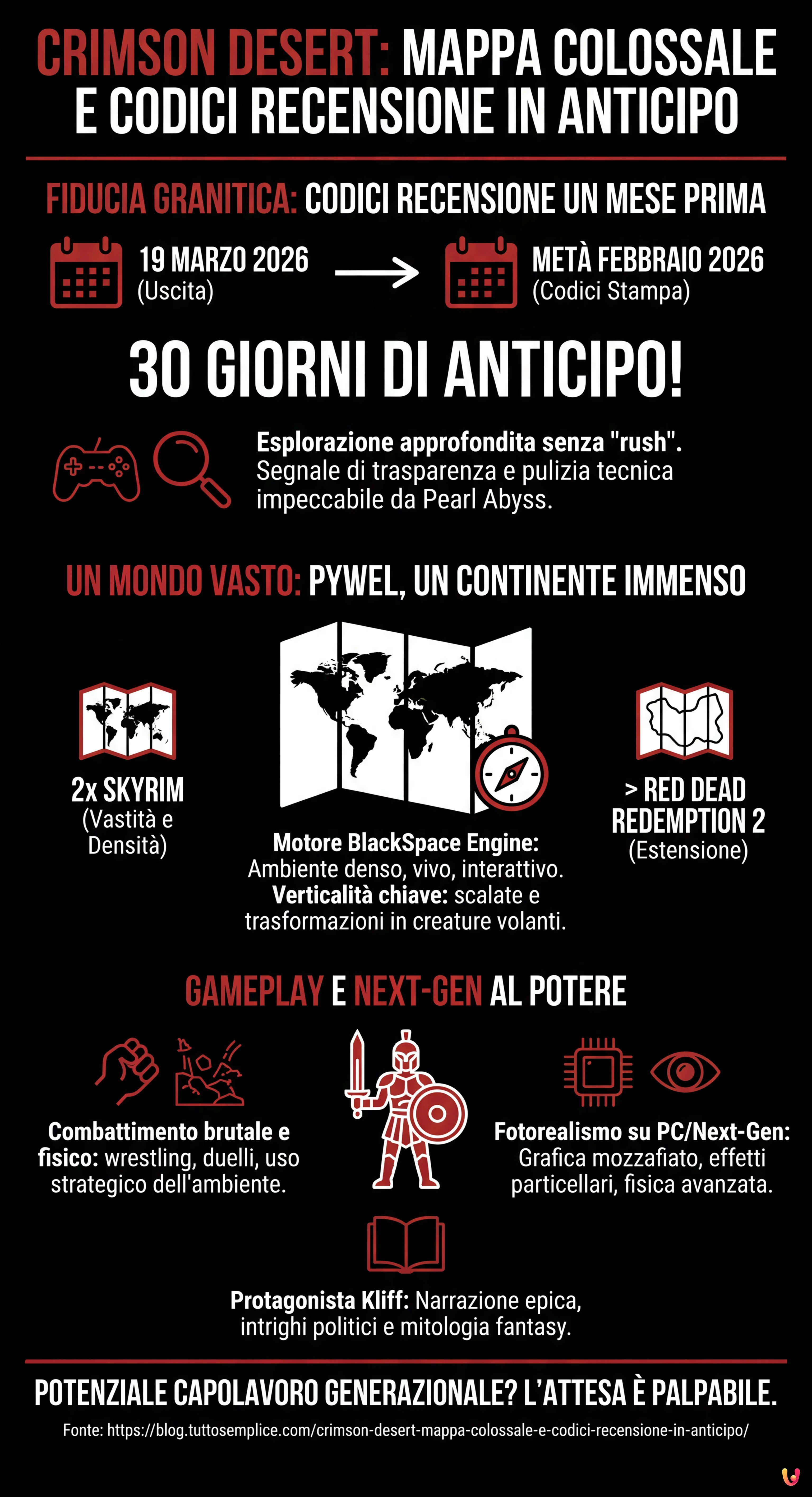 Crimson Desert: Mappa Colossale e Codici Recensione in Anticipo - Infografica riassuntiva