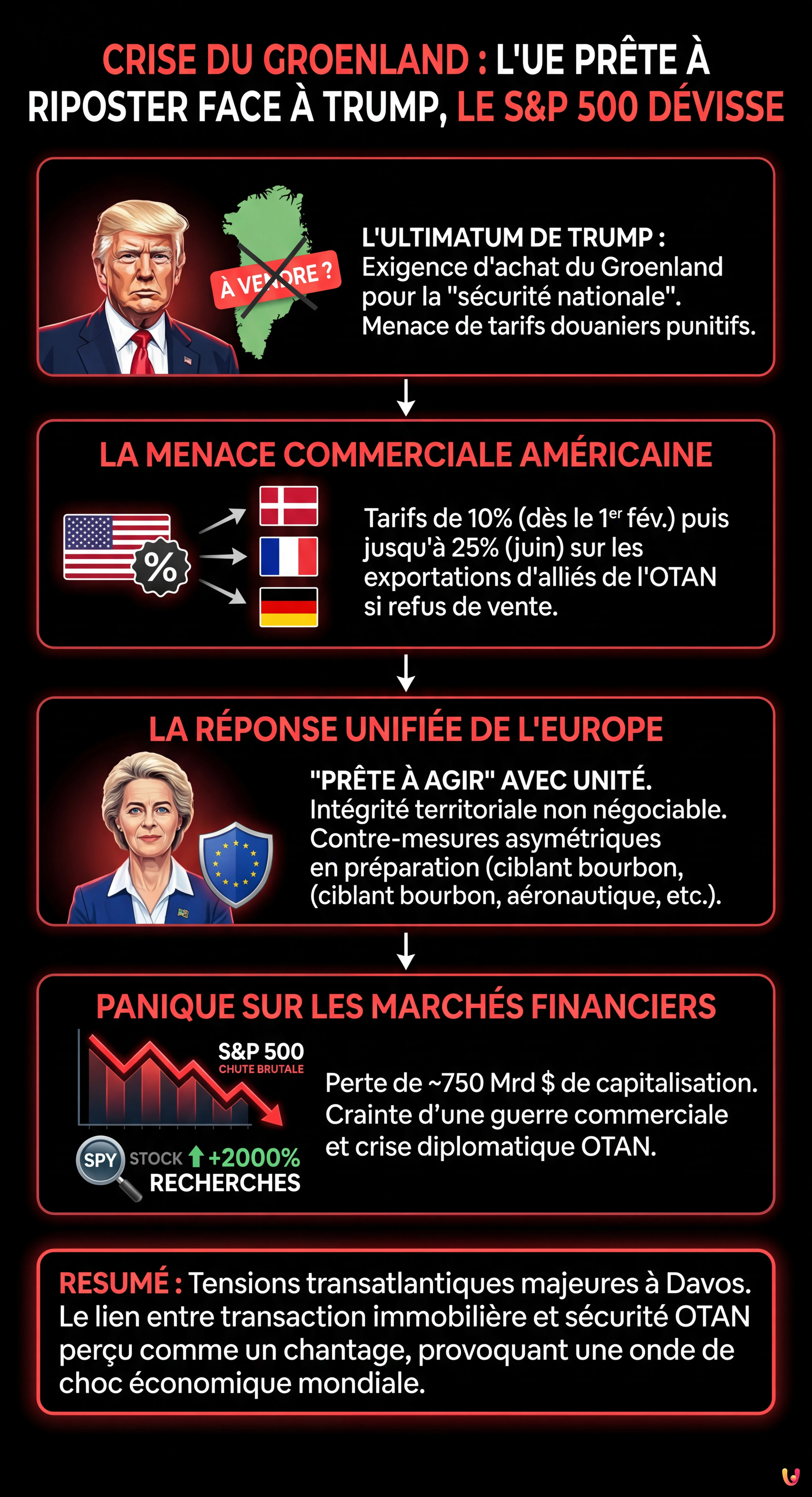 Crise du Groenland : L'UE pr&ecirc;te &agrave; riposter face &agrave; Trump, le S&P 500 d&eacute;visse - Infographie r&eacute;sumant