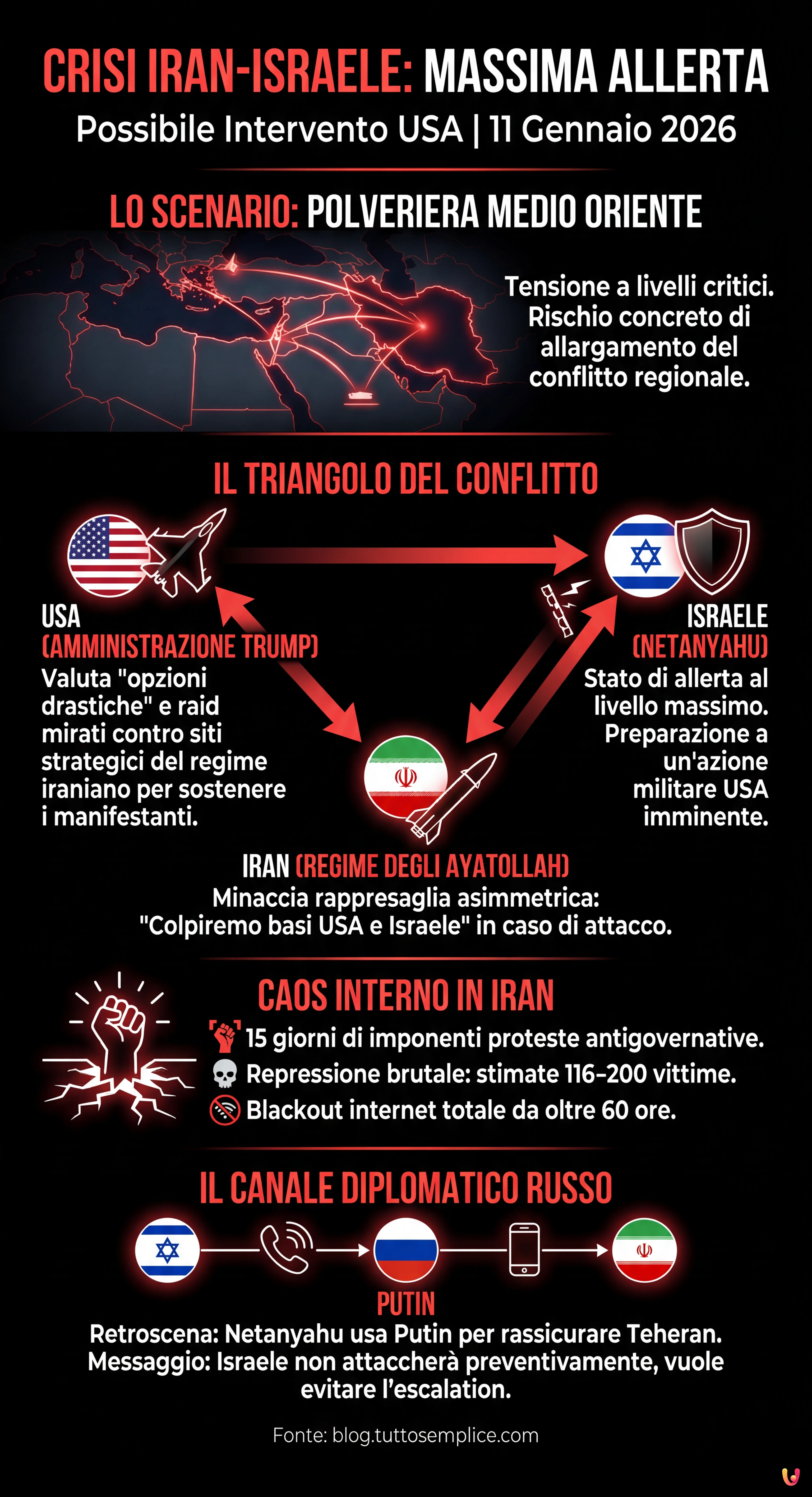 Crisi Iran-Israele: massima allerta per possibile intervento USA - Infografica riassuntiva