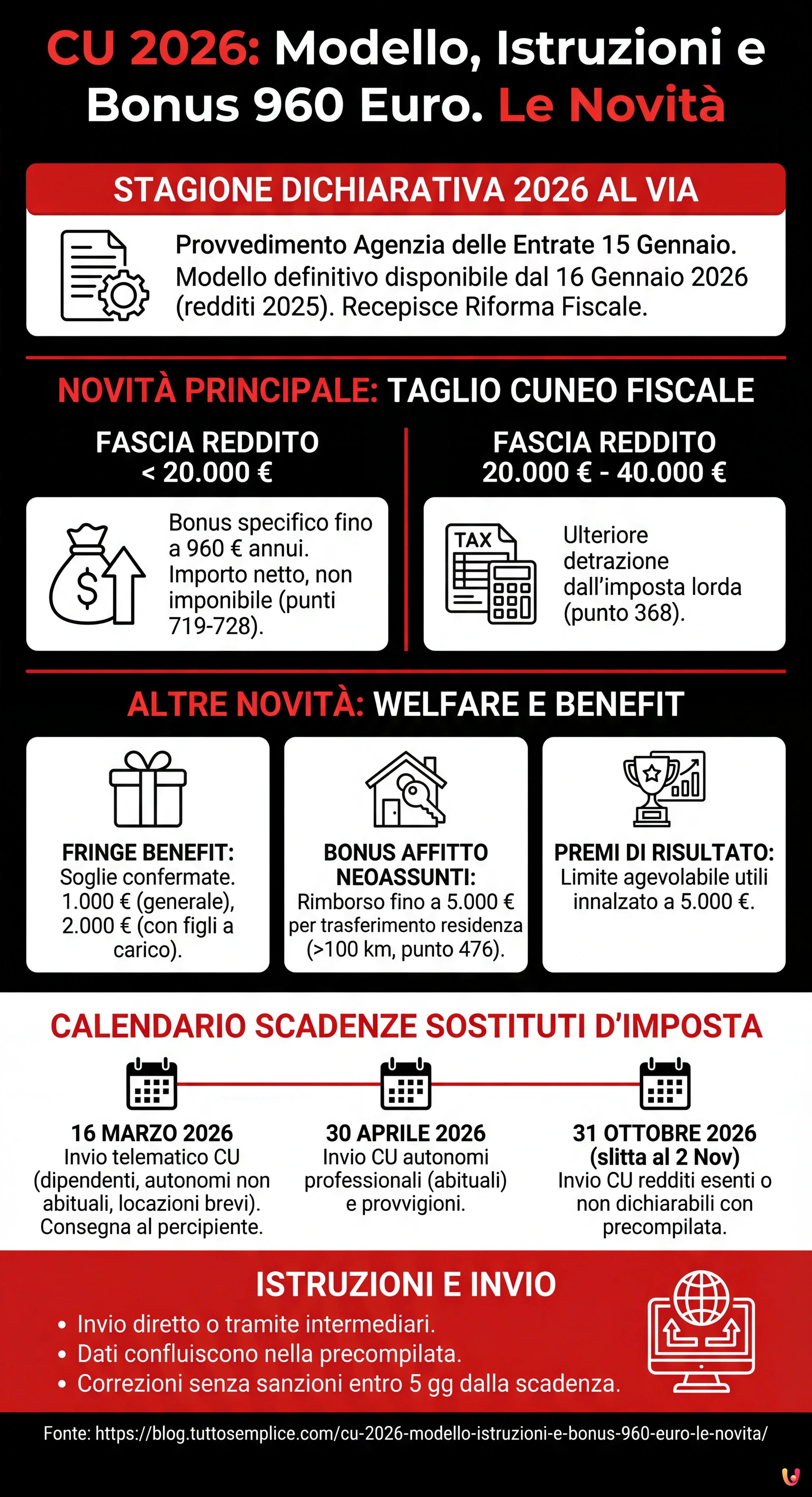 CU 2026: Modello, Istruzioni e Bonus 960 Euro. Le Novità - Infografica riassuntiva