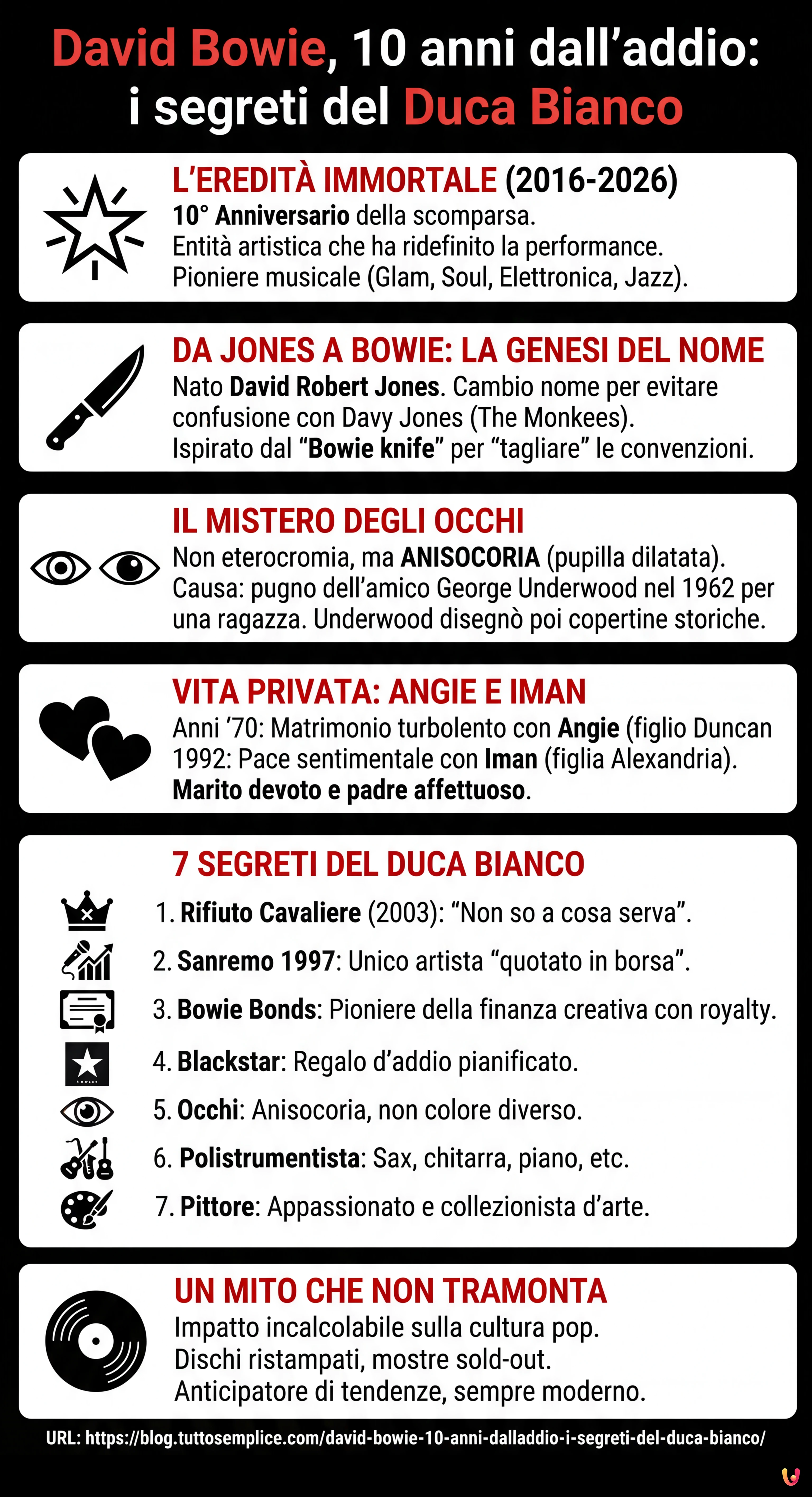 David Bowie, 10 anni dall'addio: i segreti del Duca Bianco - Infografica riassuntiva