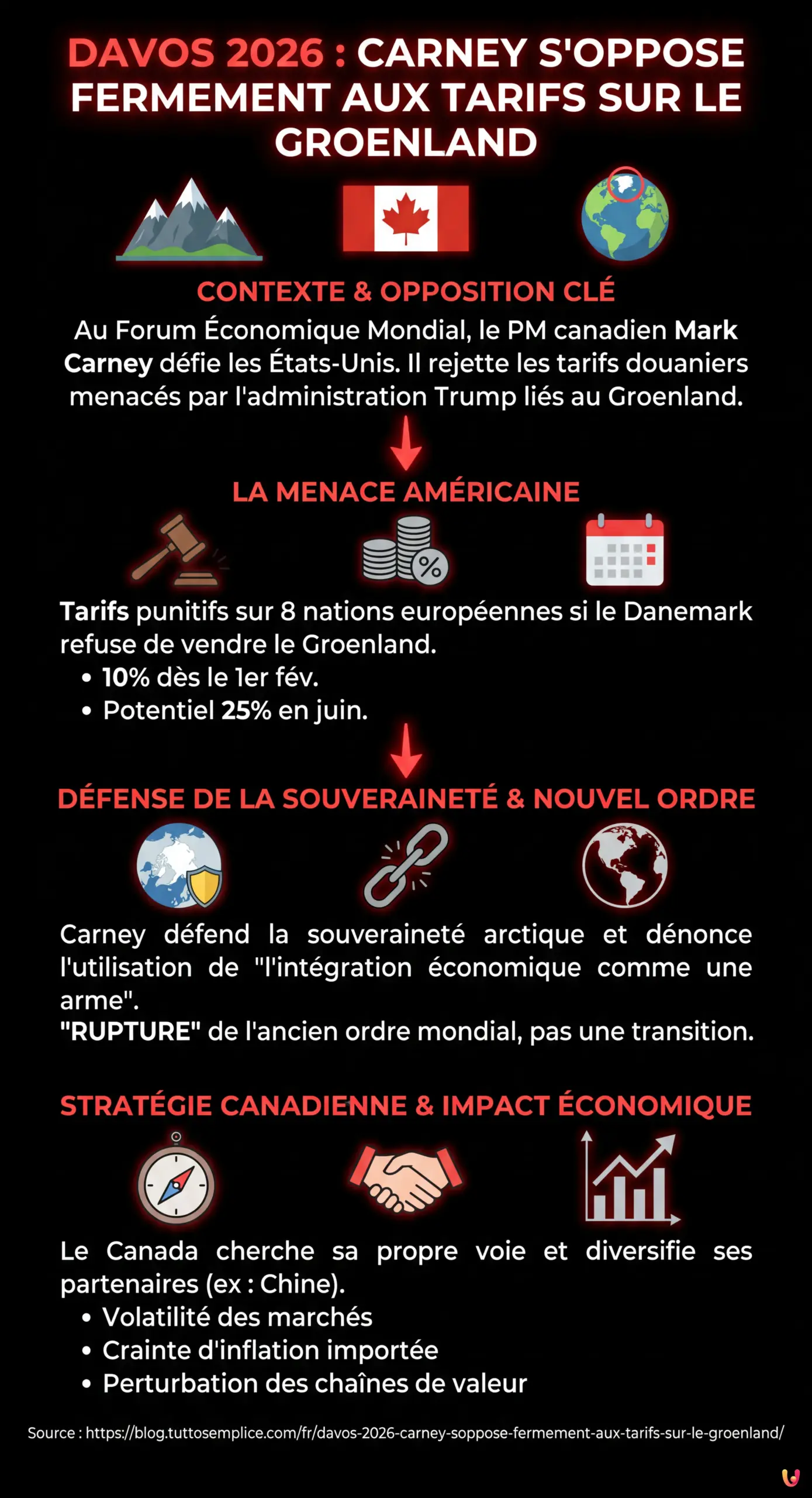 Davos 2026 : Carney s'oppose fermement aux tarifs sur le Groenland - Infographie résumant