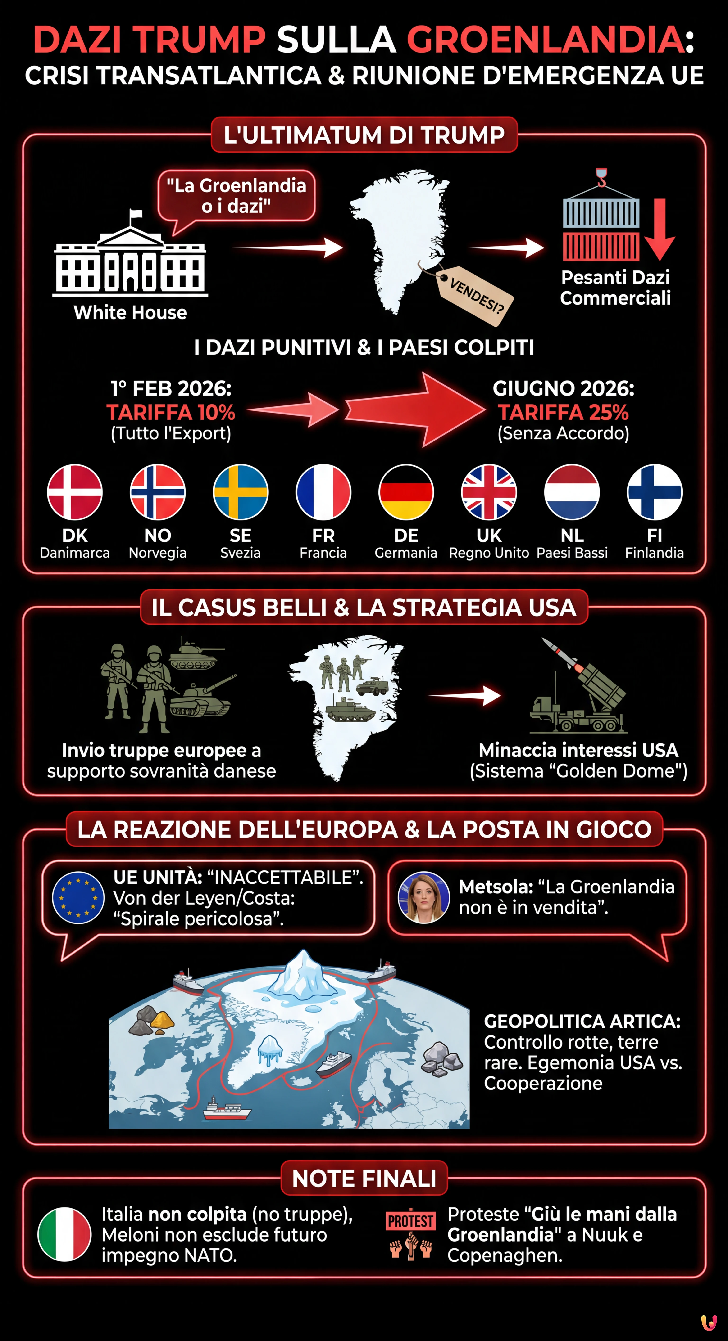 Dazi Trump sulla Groenlandia: riunione d'emergenza UE a Bruxelles - Infografica riassuntiva