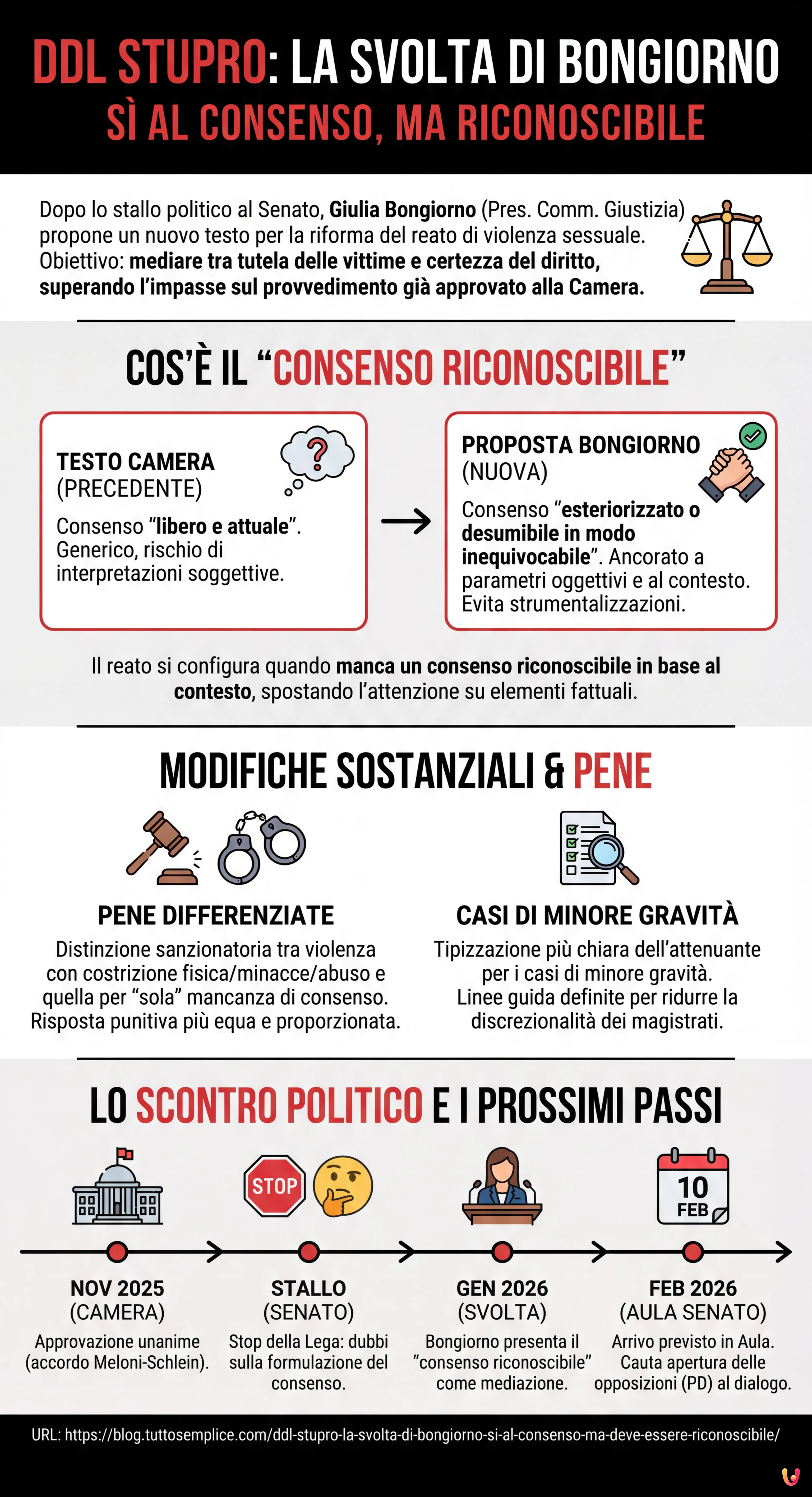 Ddl Stupro, la svolta di Bongiorno: &ldquo;S&igrave; al consenso, ma deve essere riconoscibile&rdquo; - Infografica riassuntiva