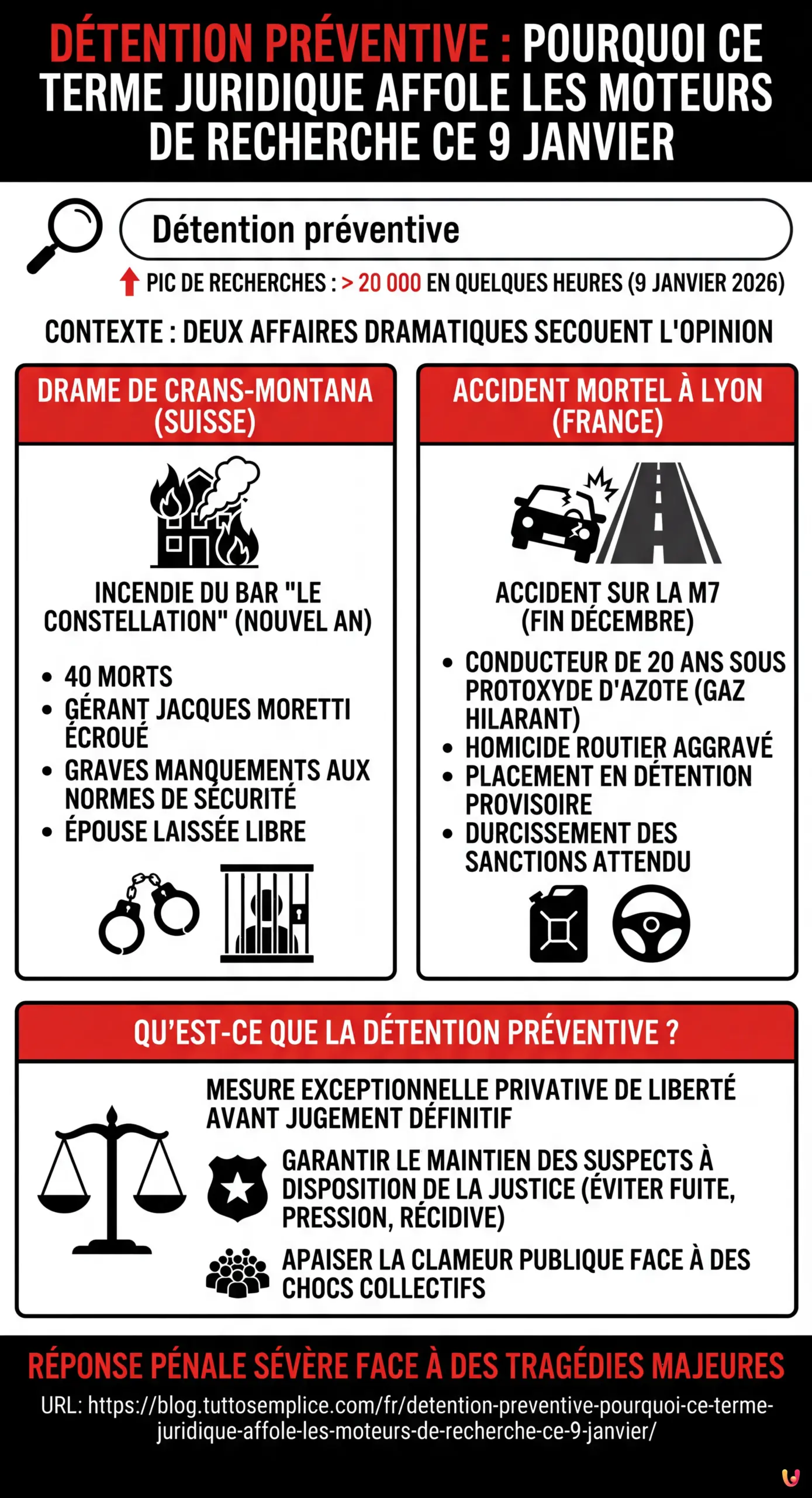 Détention préventive : pourquoi ce terme juridique affole les moteurs de recherche ce 9 janvier - Infografica riassuntiva